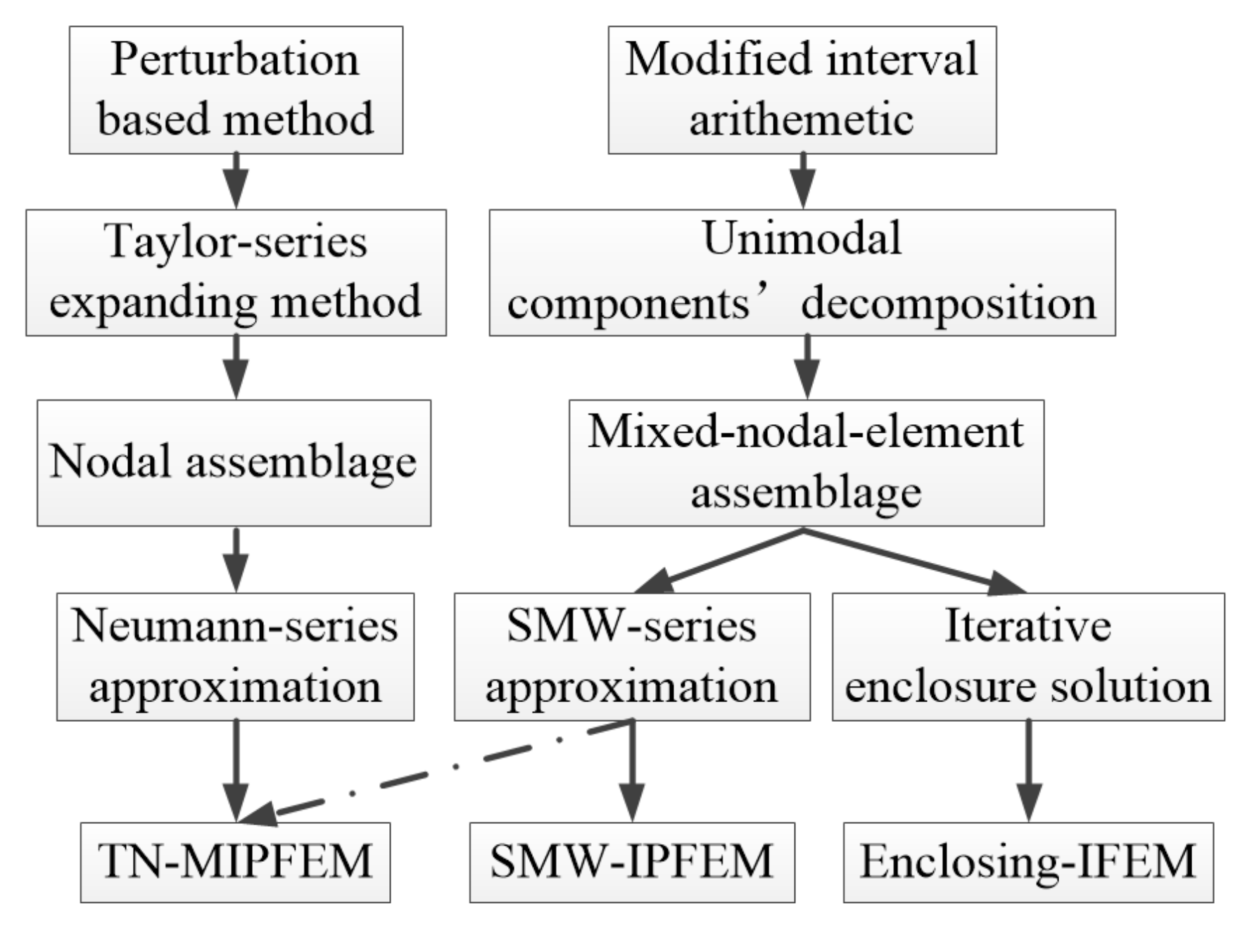 Applsci 12 03061 g004