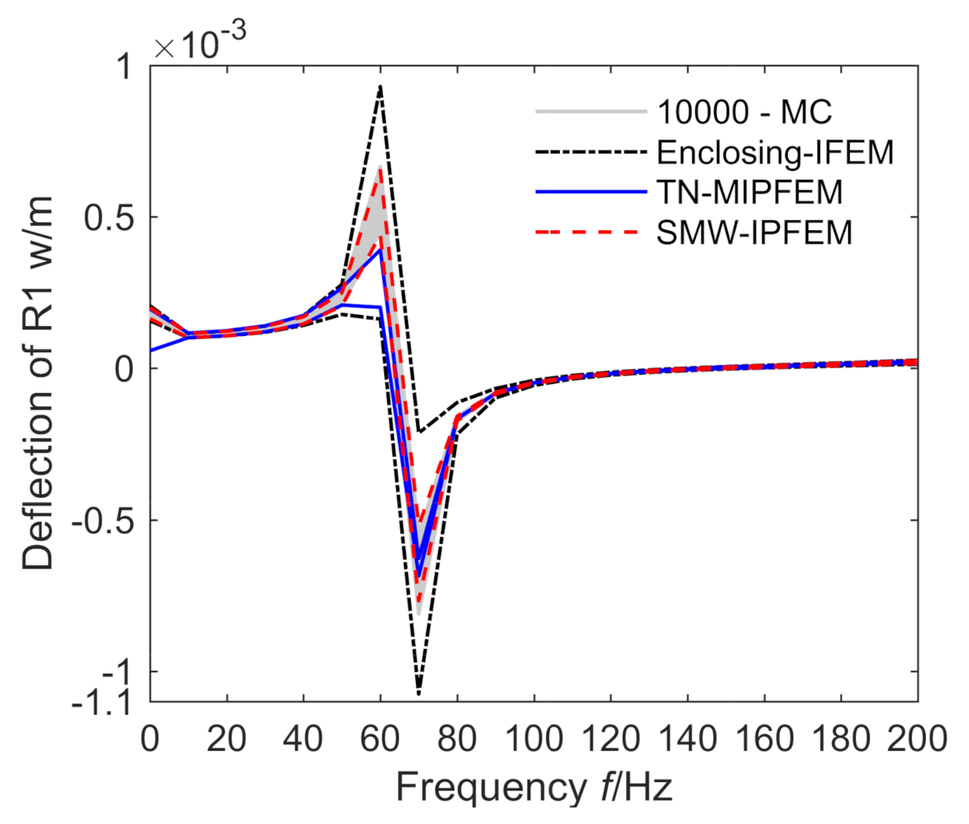 Applsci 12 03061 g012