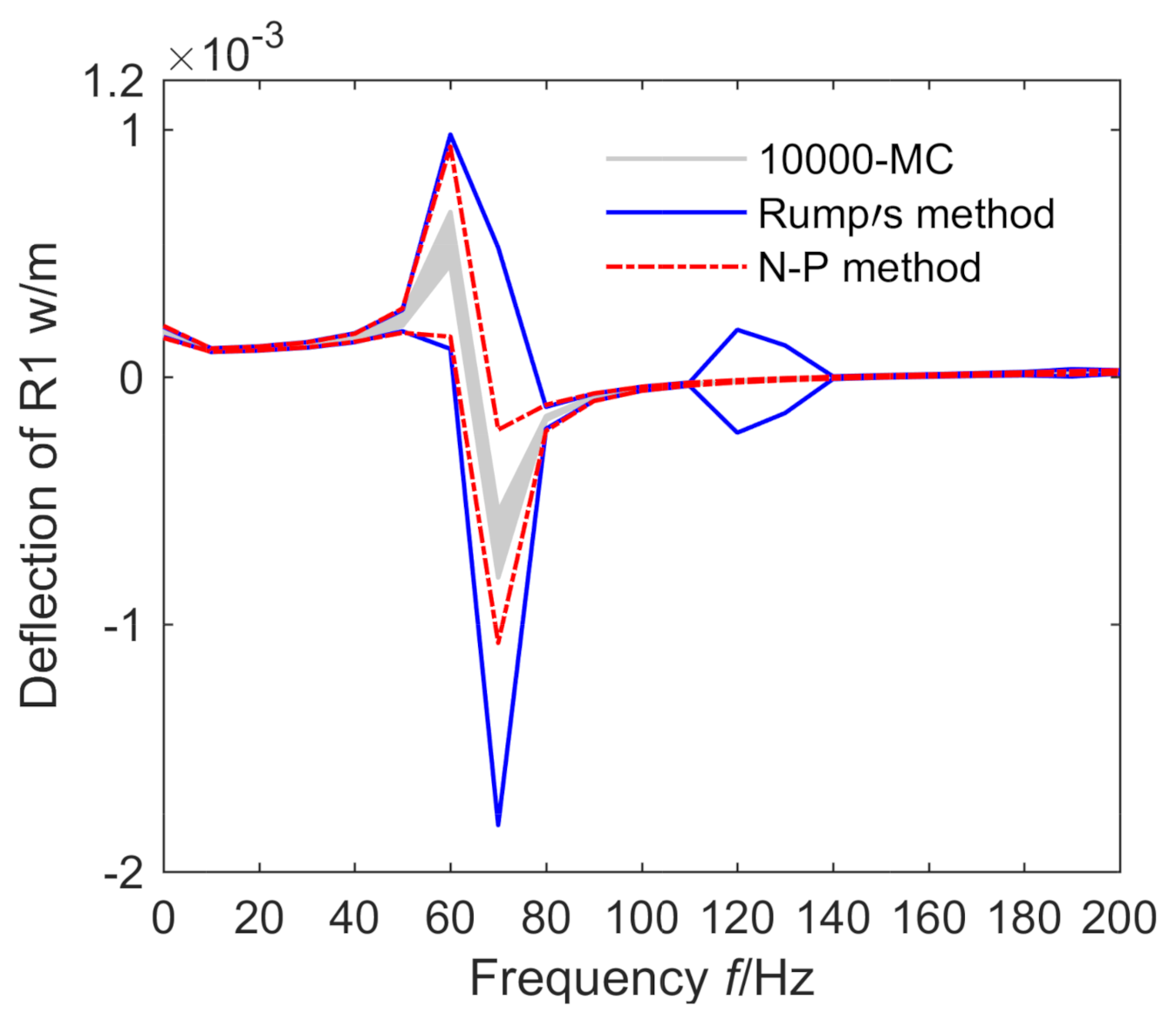 Applsci 12 03061 g015