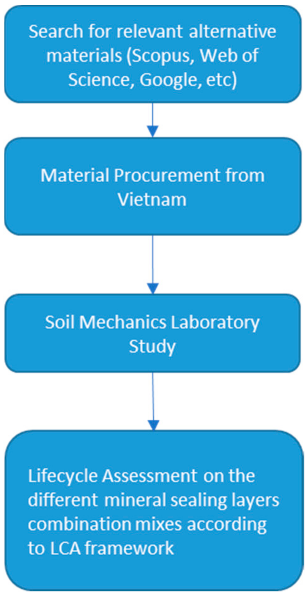 Applsci 12 03063 g002