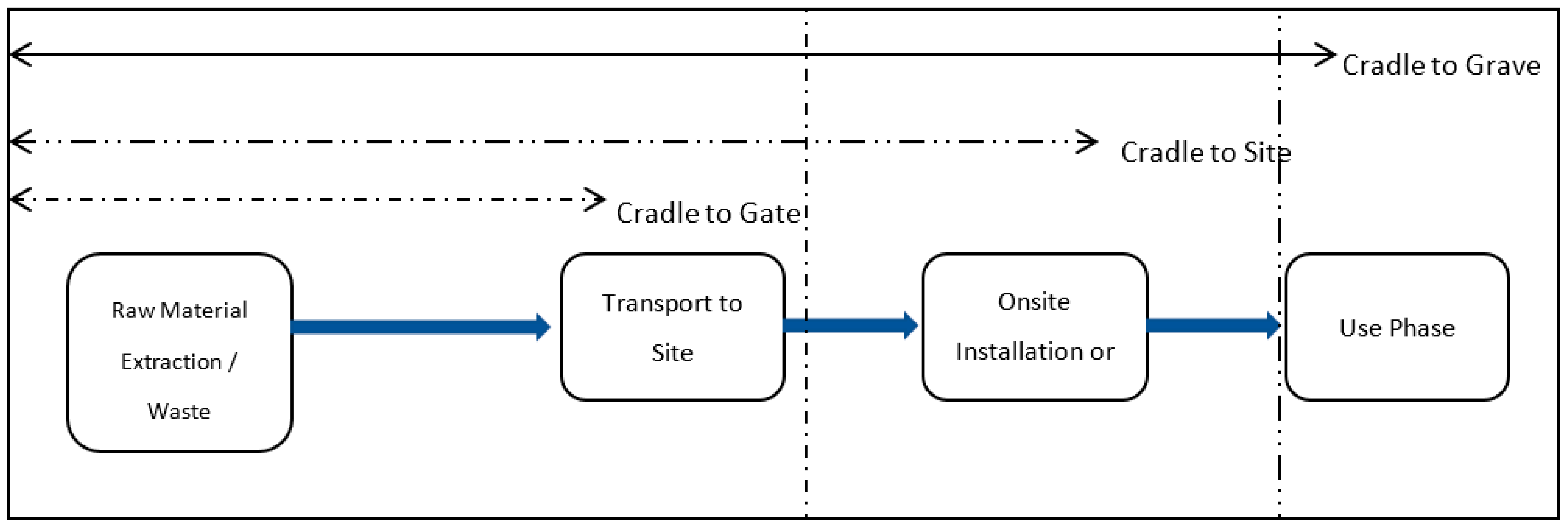 Applsci 12 03063 g004