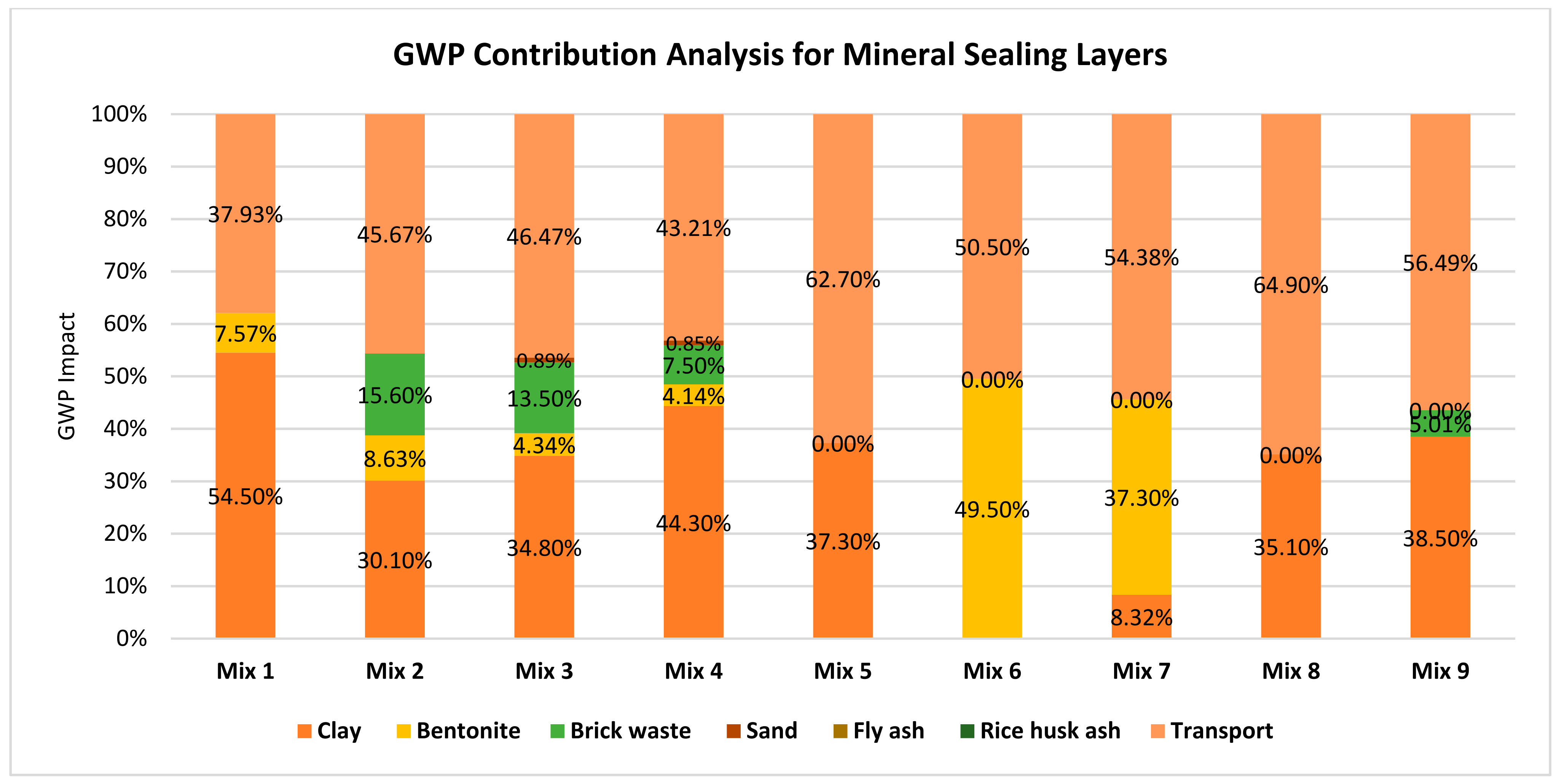 Applsci 12 03063 g005