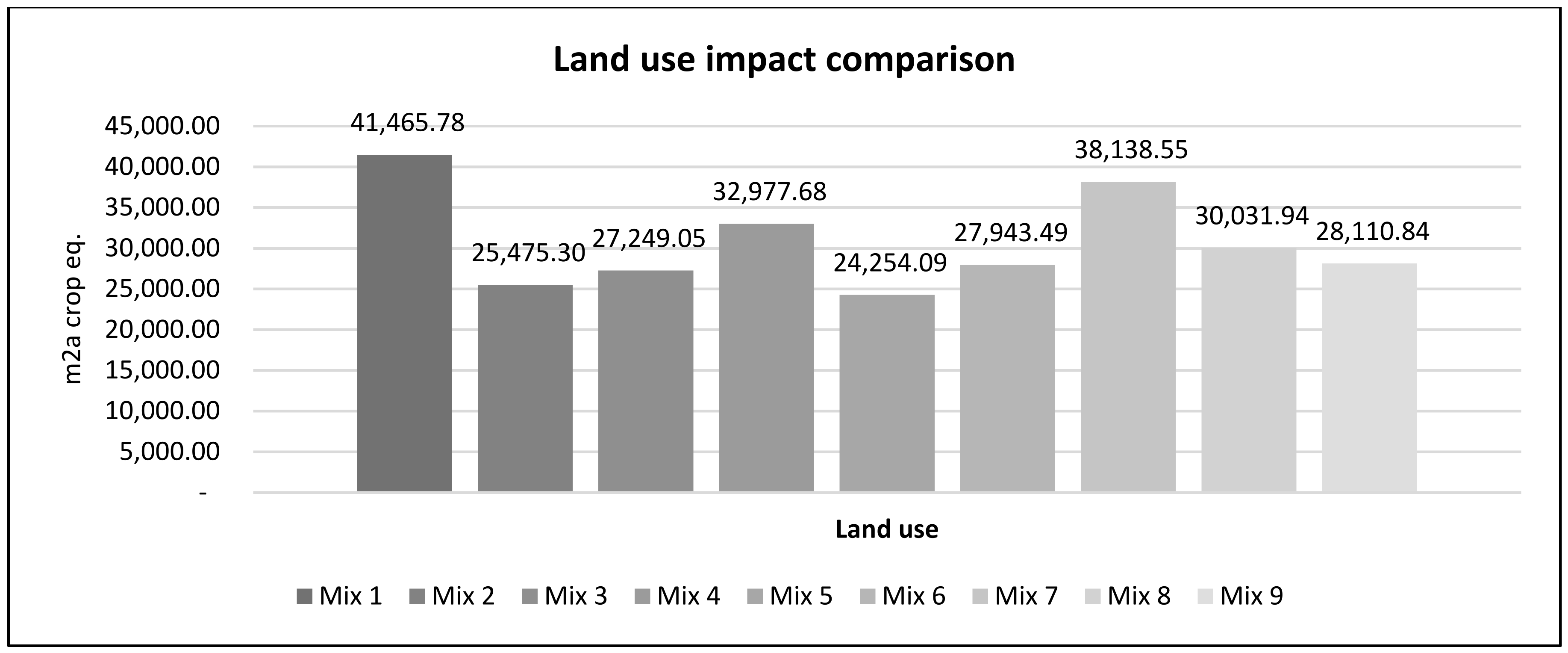 Applsci 12 03063 g008