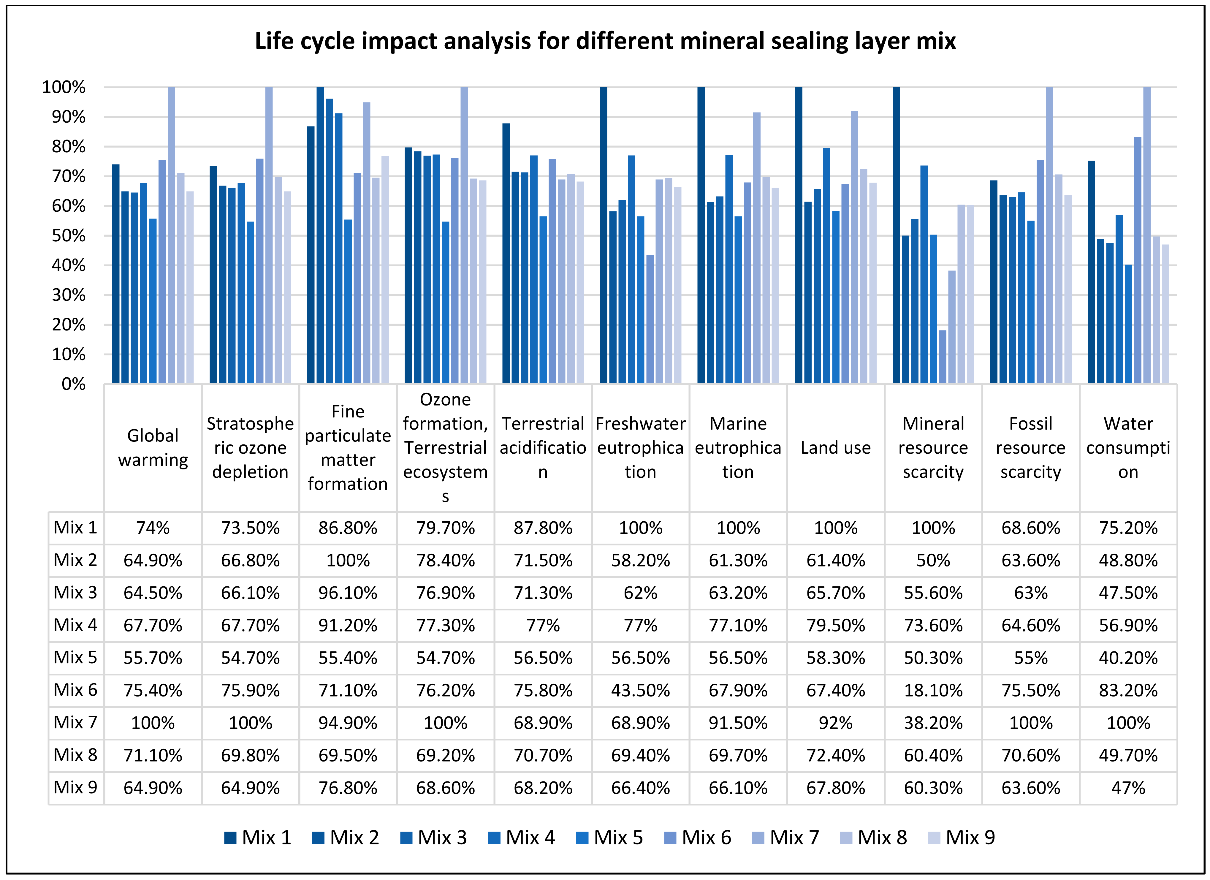 Applsci 12 03063 g009