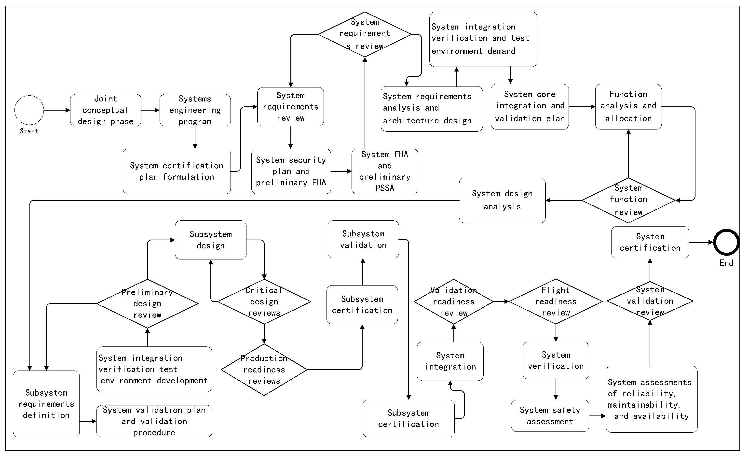 Applsci 12 03067 g007