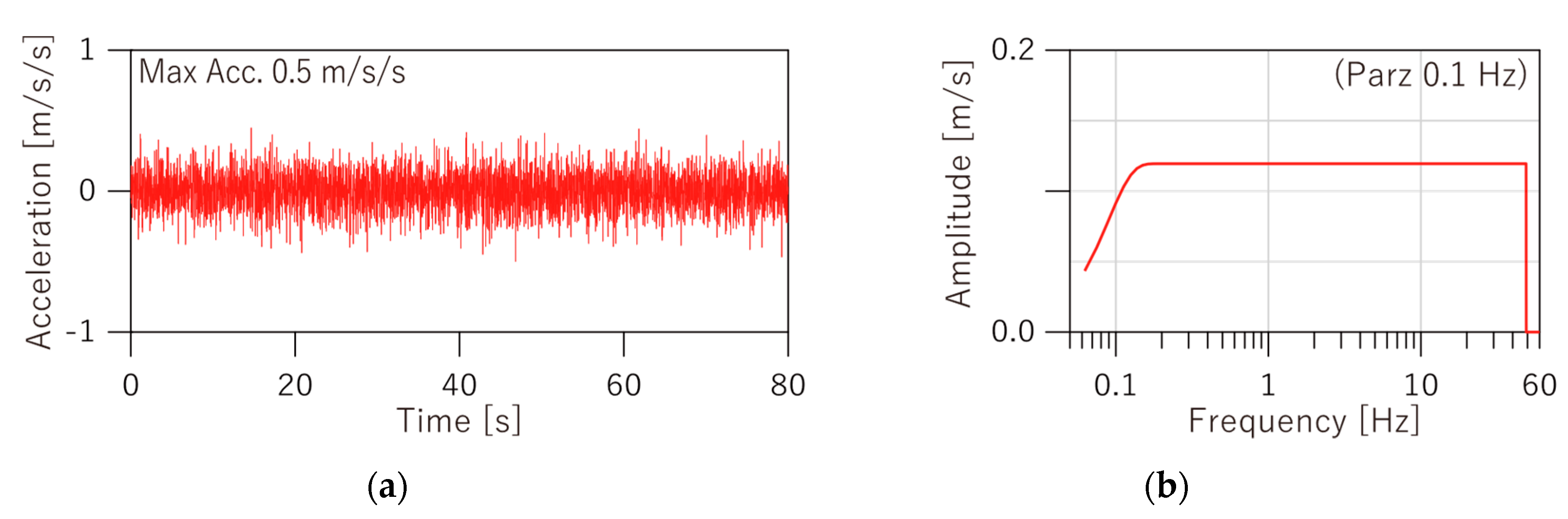 Applsci 12 03069 g014