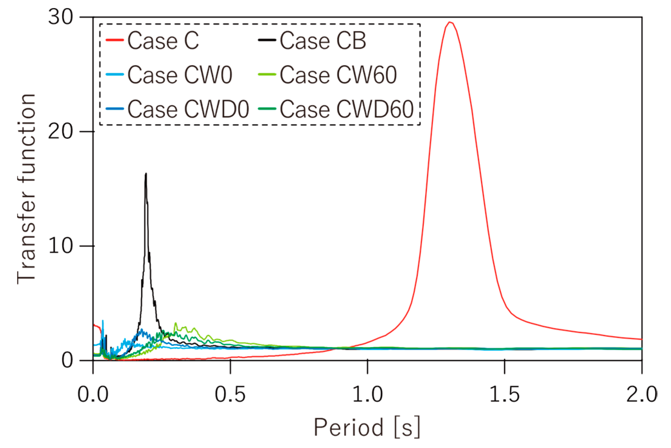 Applsci 12 03069 g016