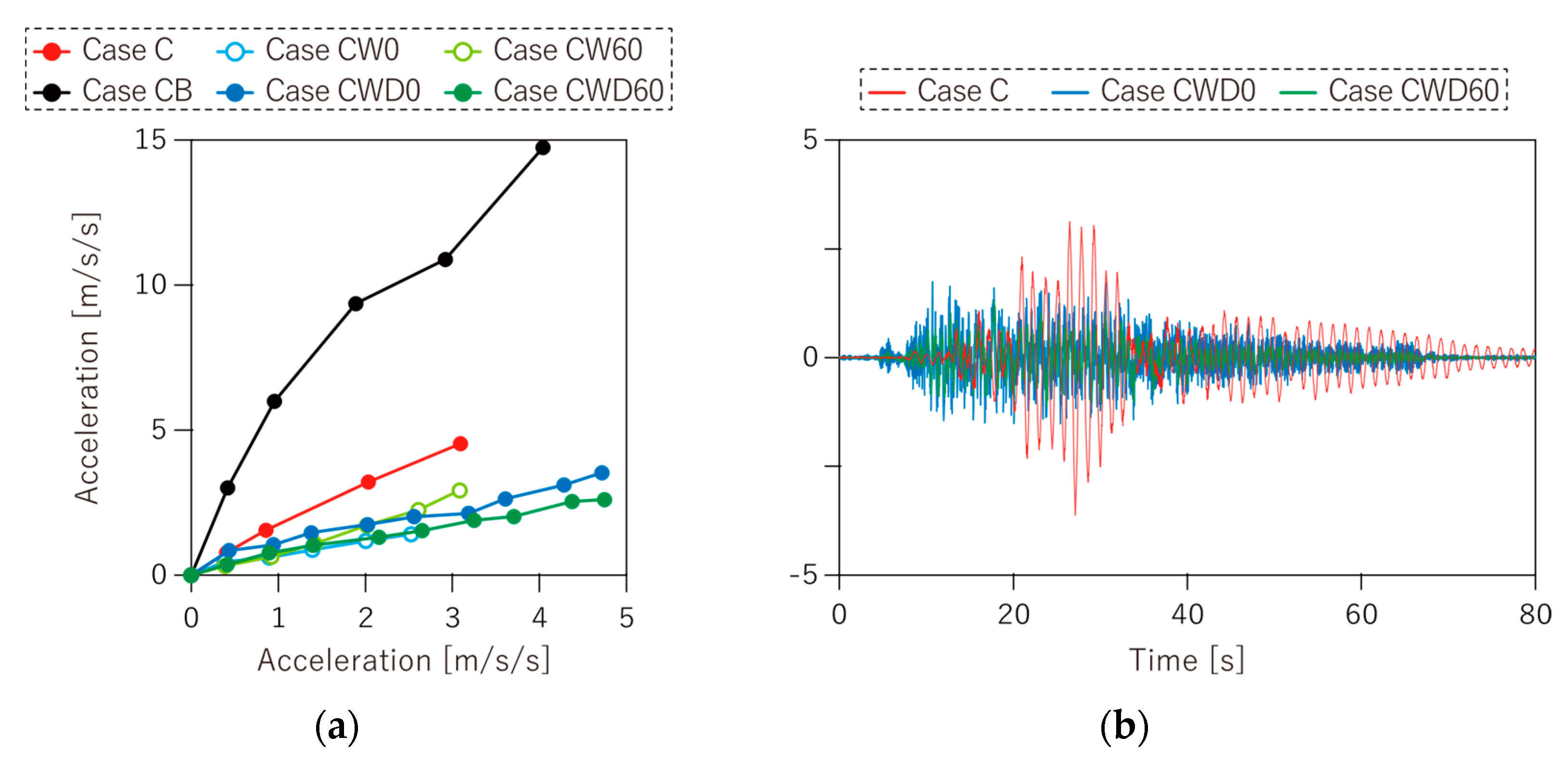 Applsci 12 03069 g018
