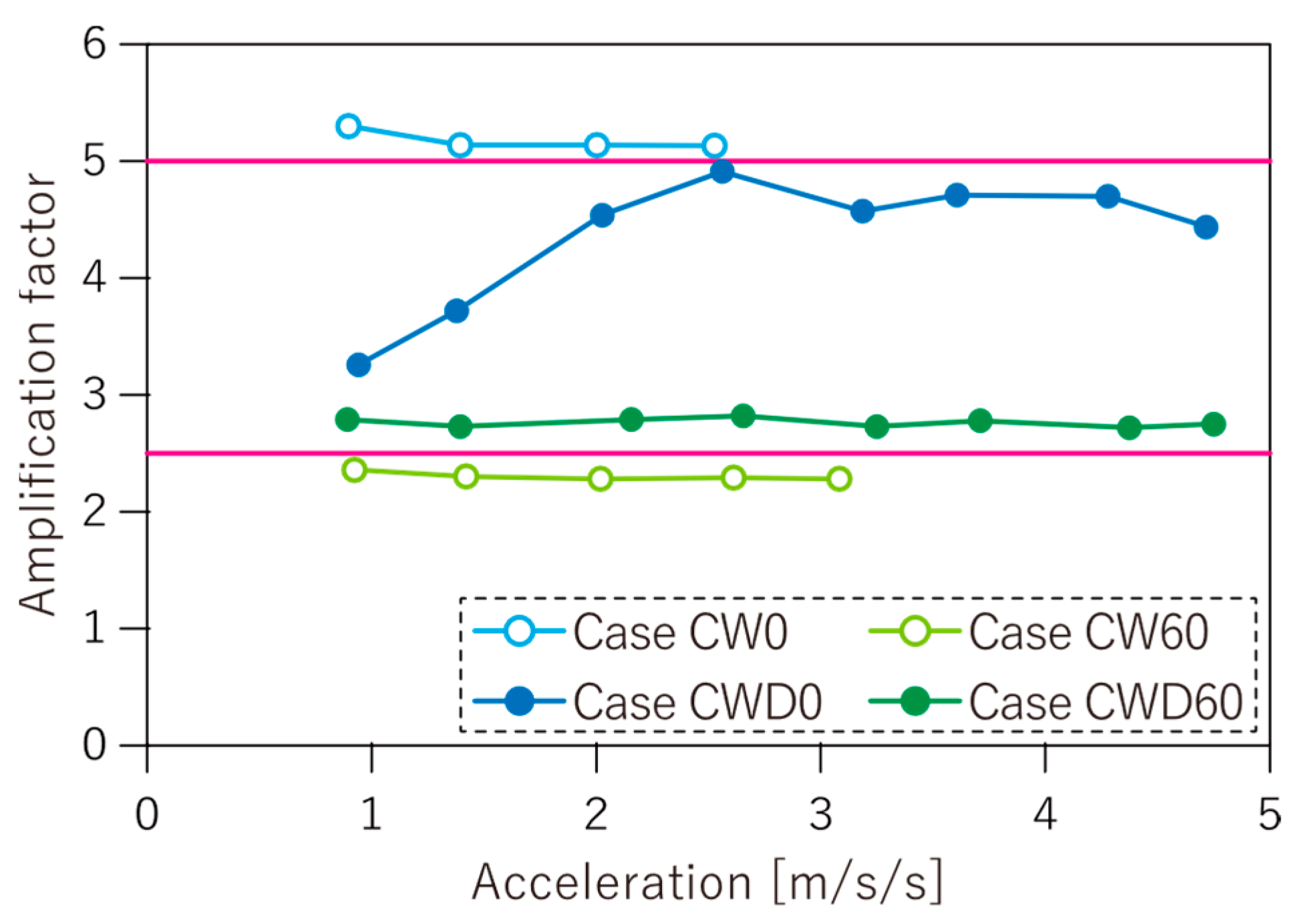 Applsci 12 03069 g019