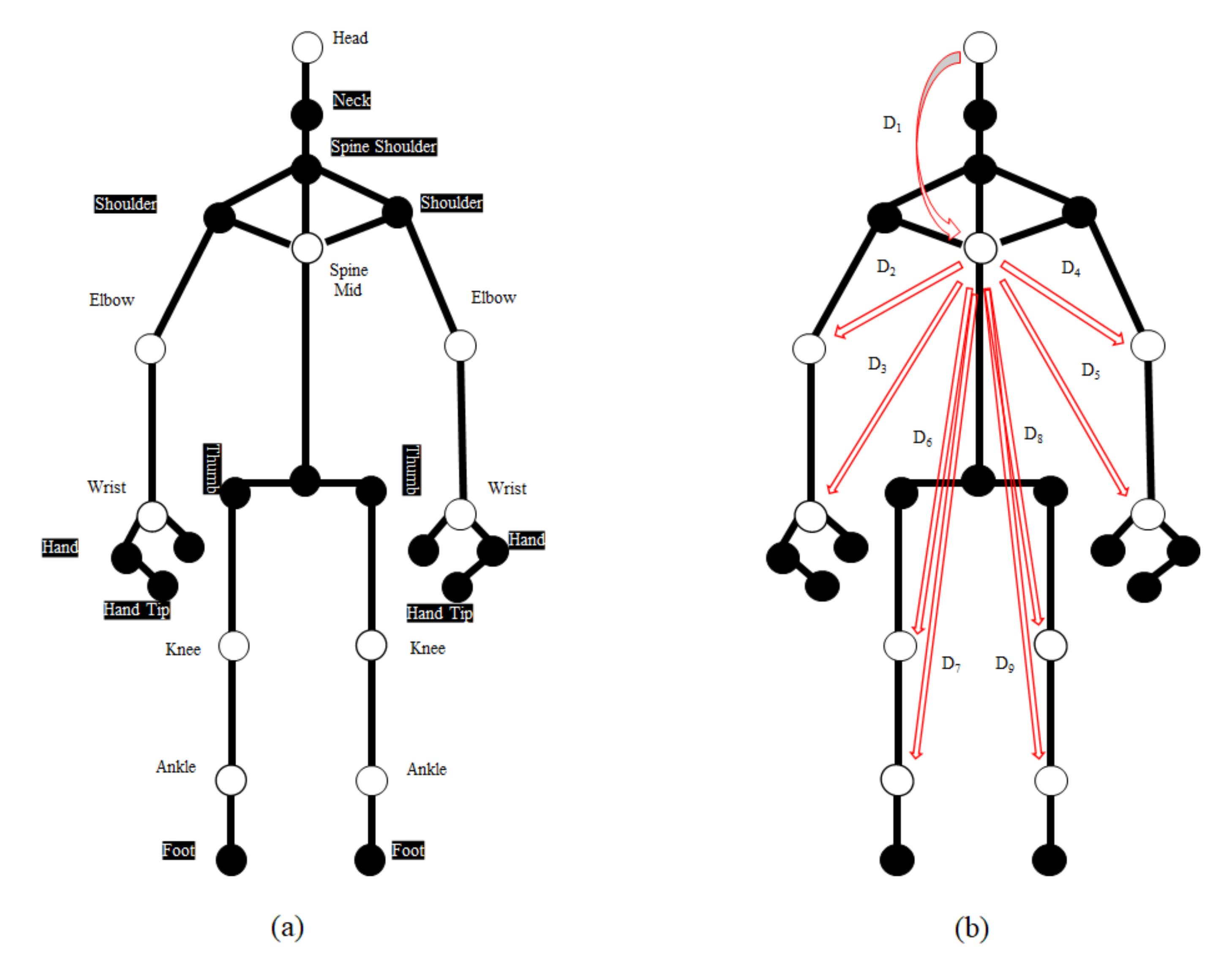 Applsci 12 03070 g002