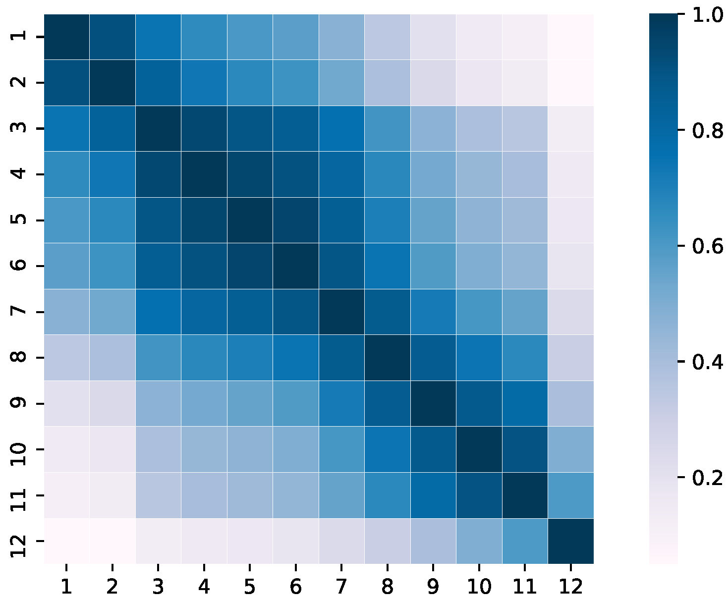 Applsci 12 03072 g004