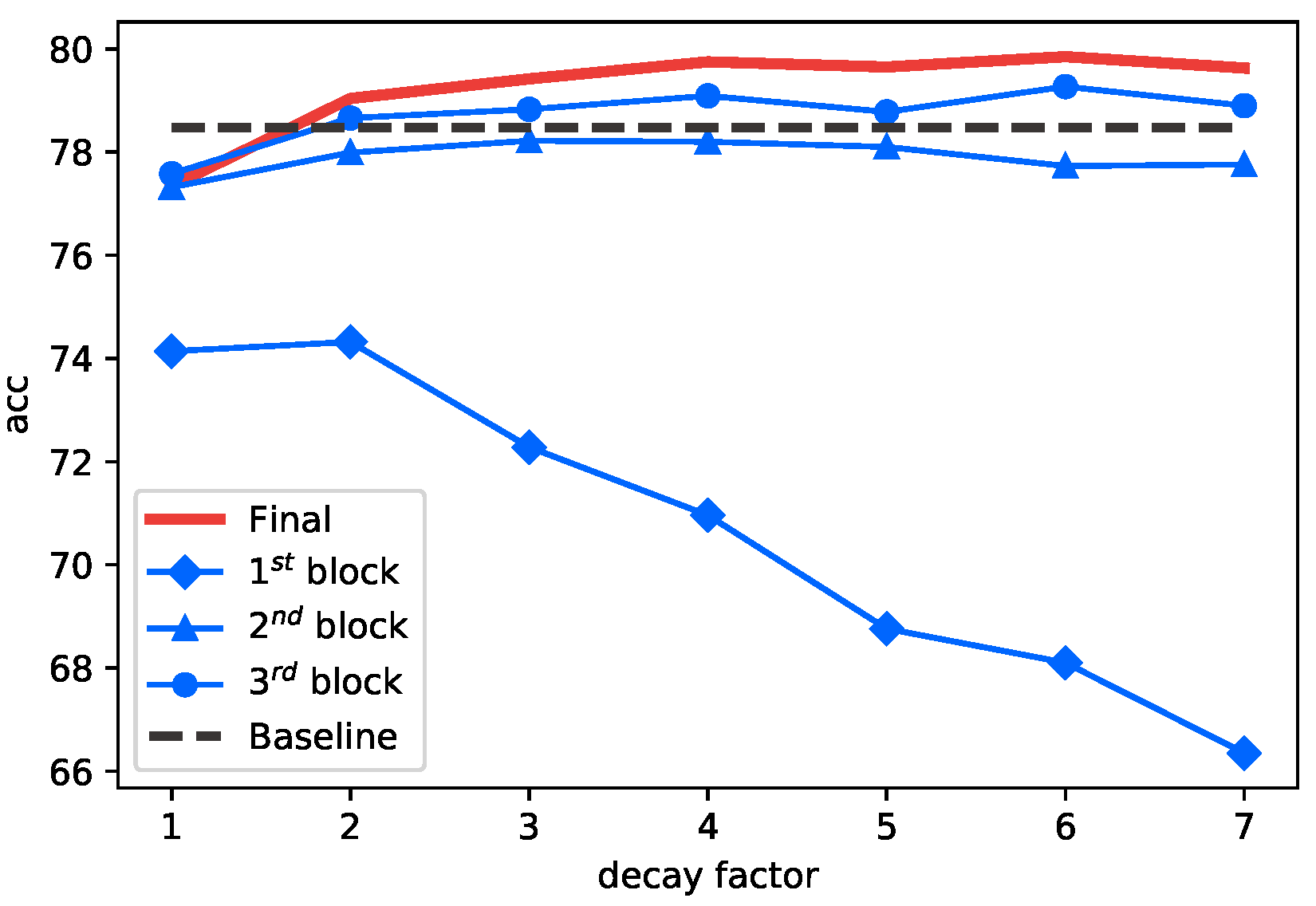 Applsci 12 03072 g005