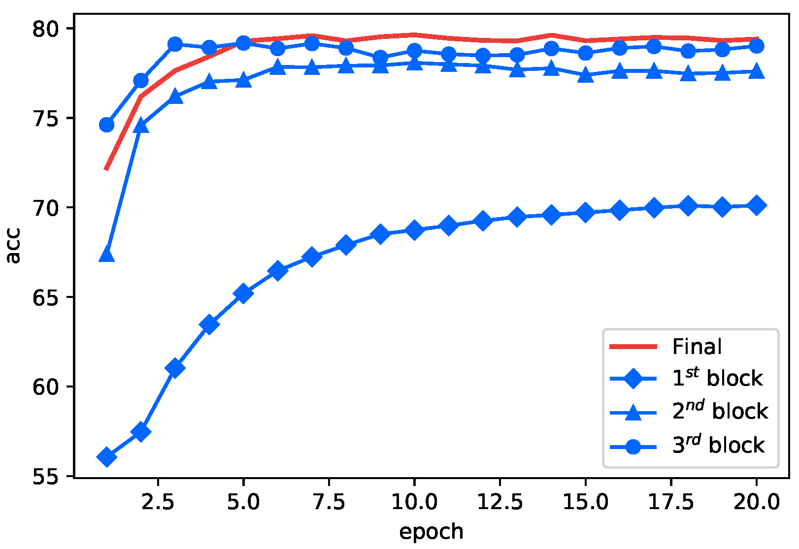 Applsci 12 03072 g006