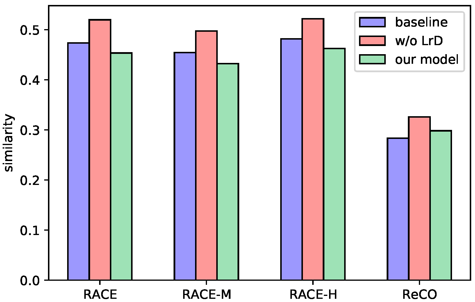 Applsci 12 03072 g007
