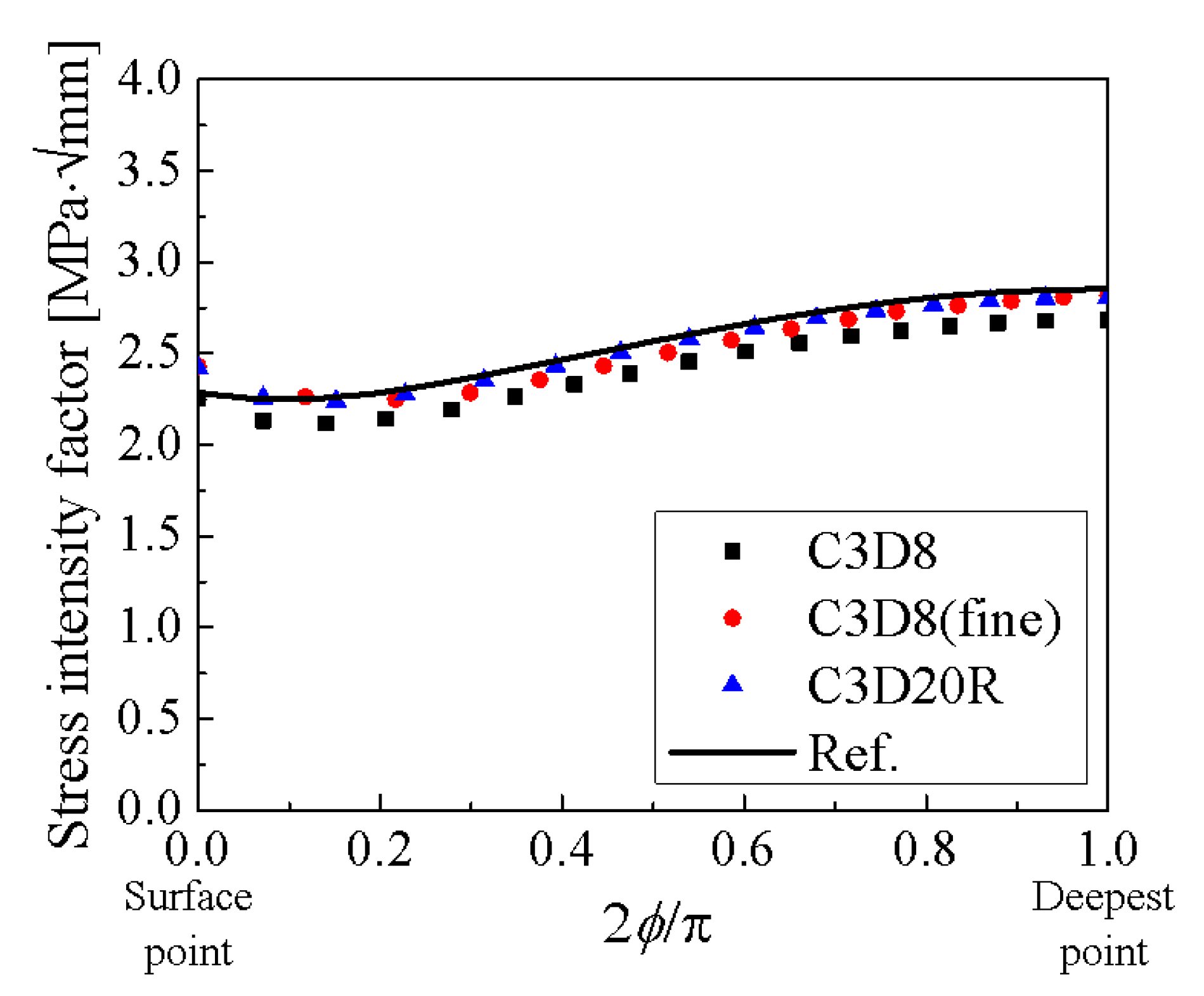 Applsci 12 03075 g005