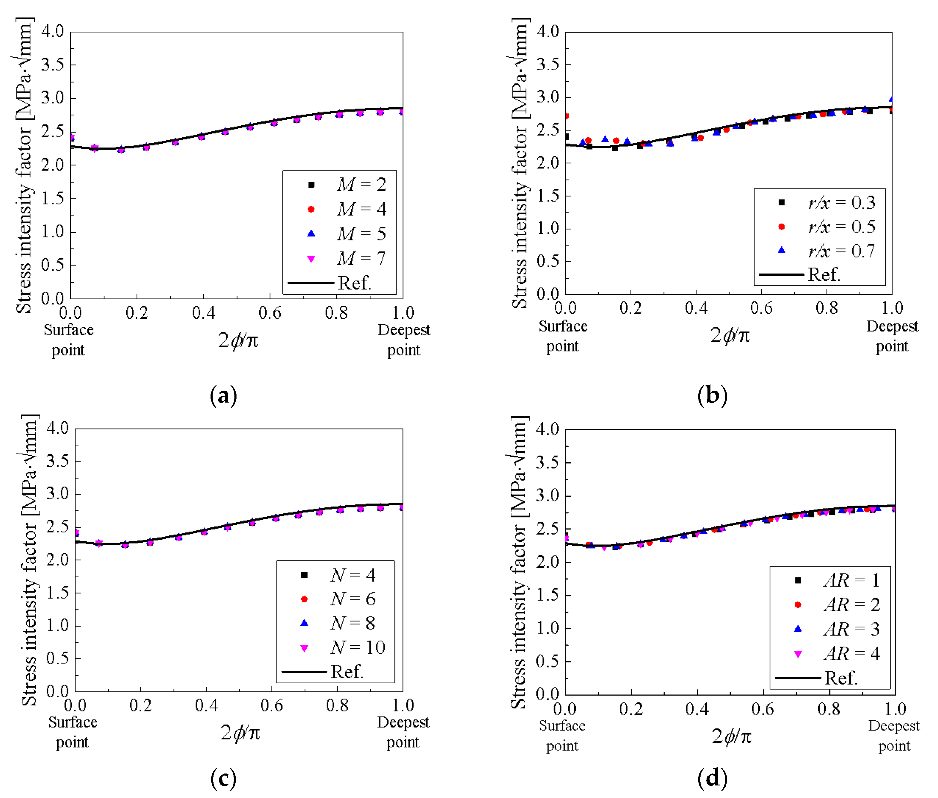 Applsci 12 03075 g007