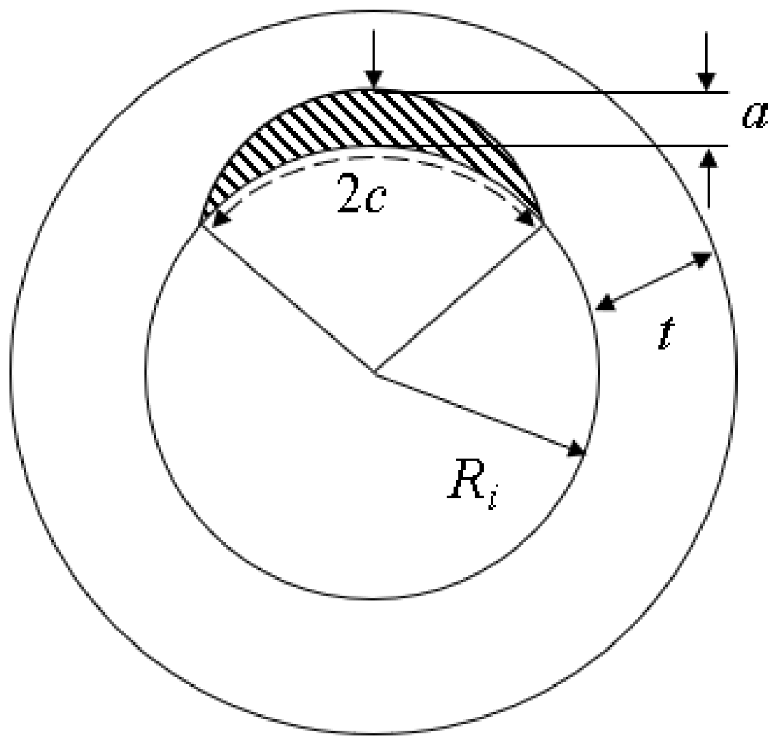 Applsci 12 03075 g009