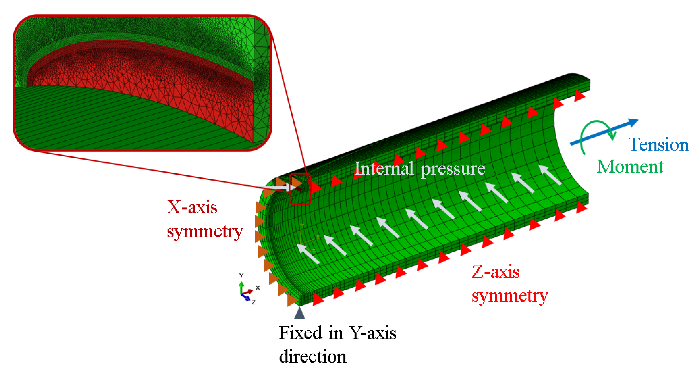 Applsci 12 03075 g014