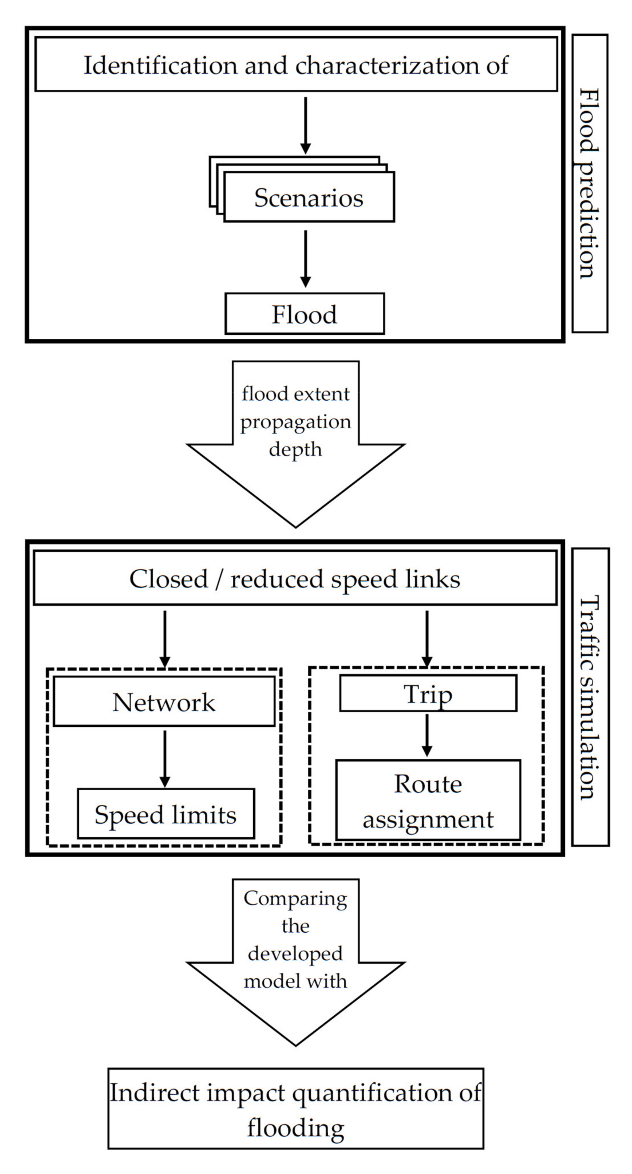 Applsci 12 03076 g001 Applsci 12 03076 g001