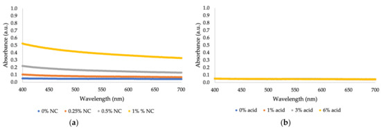 Applsci 12 03077 g0a1 550