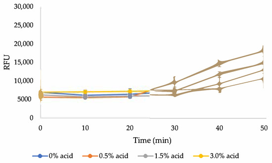 Applsci 12 03077 g0a2 550
