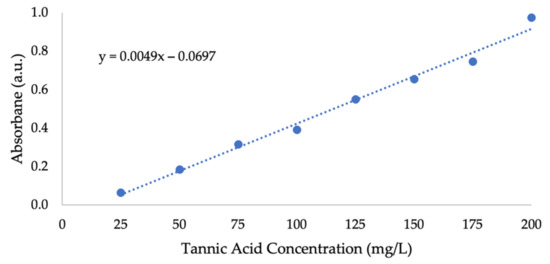 Applsci 12 03077 g0a3 550