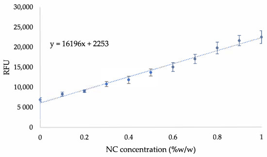 Applsci 12 03077 g0a5 550