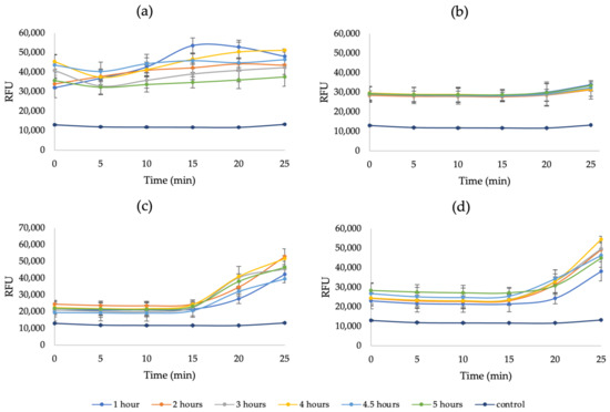 Applsci 12 03077 g0a6 550