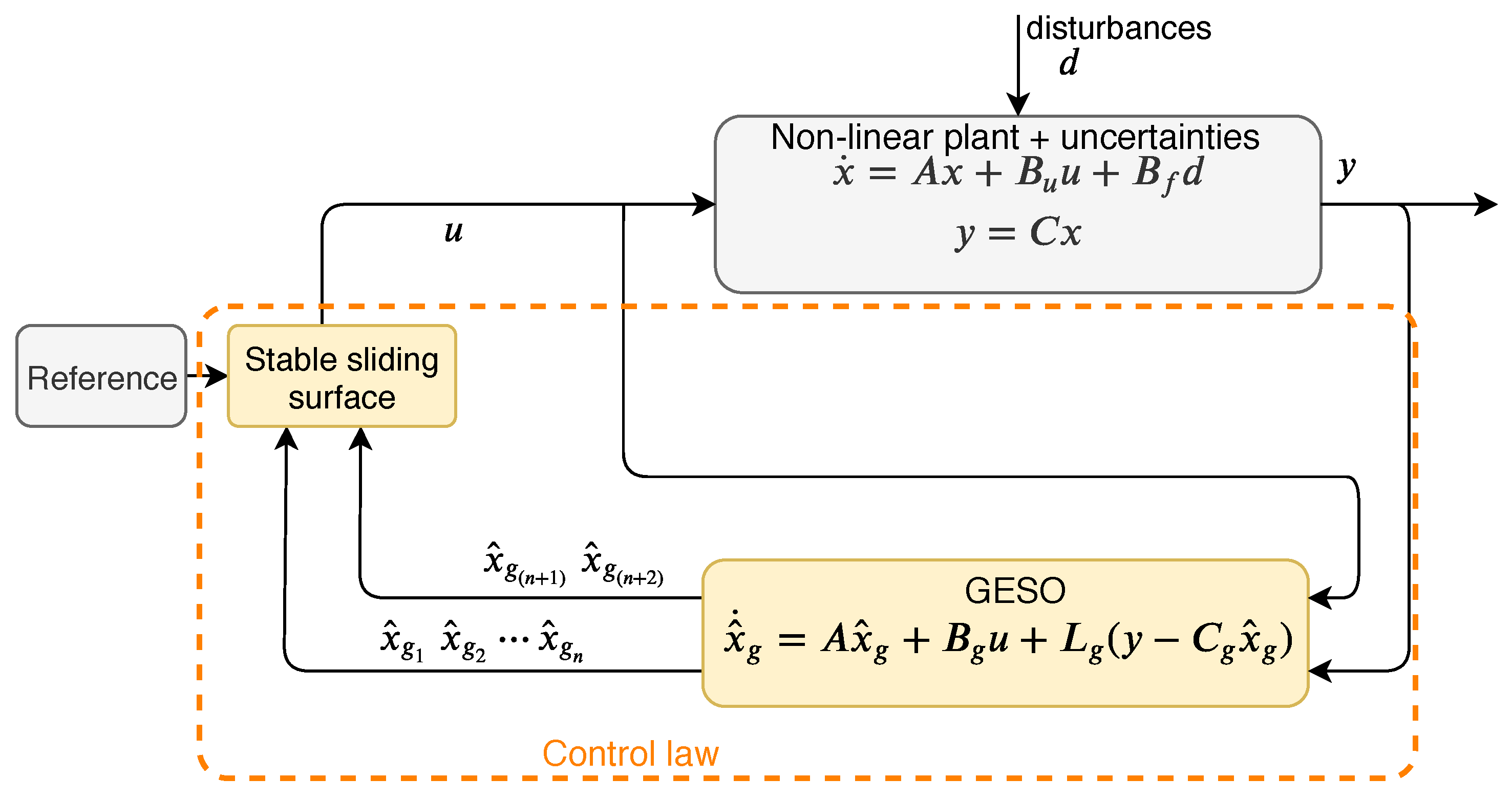Applsci 12 03079 g001 Applsci 12 03079 g001