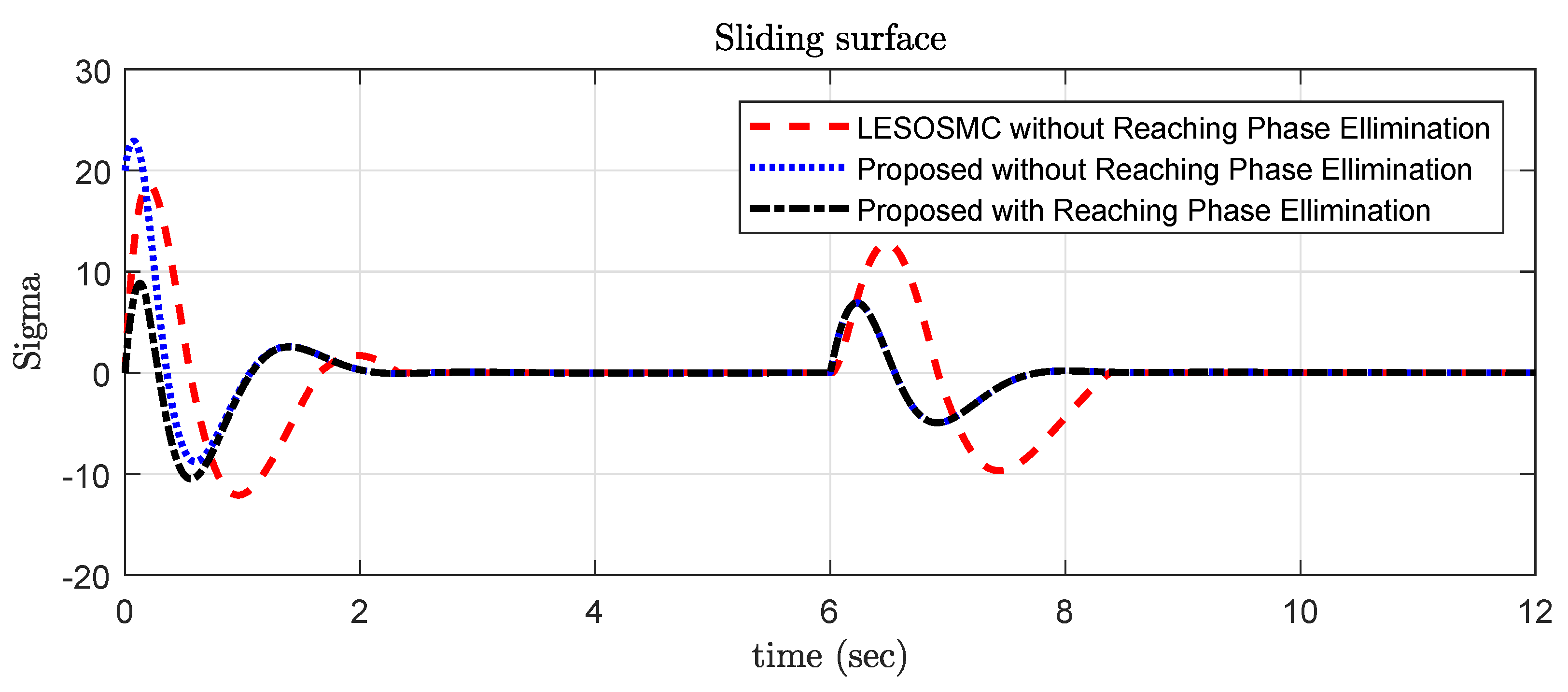 Applsci 12 03079 g003 Applsci 12 03079 g003