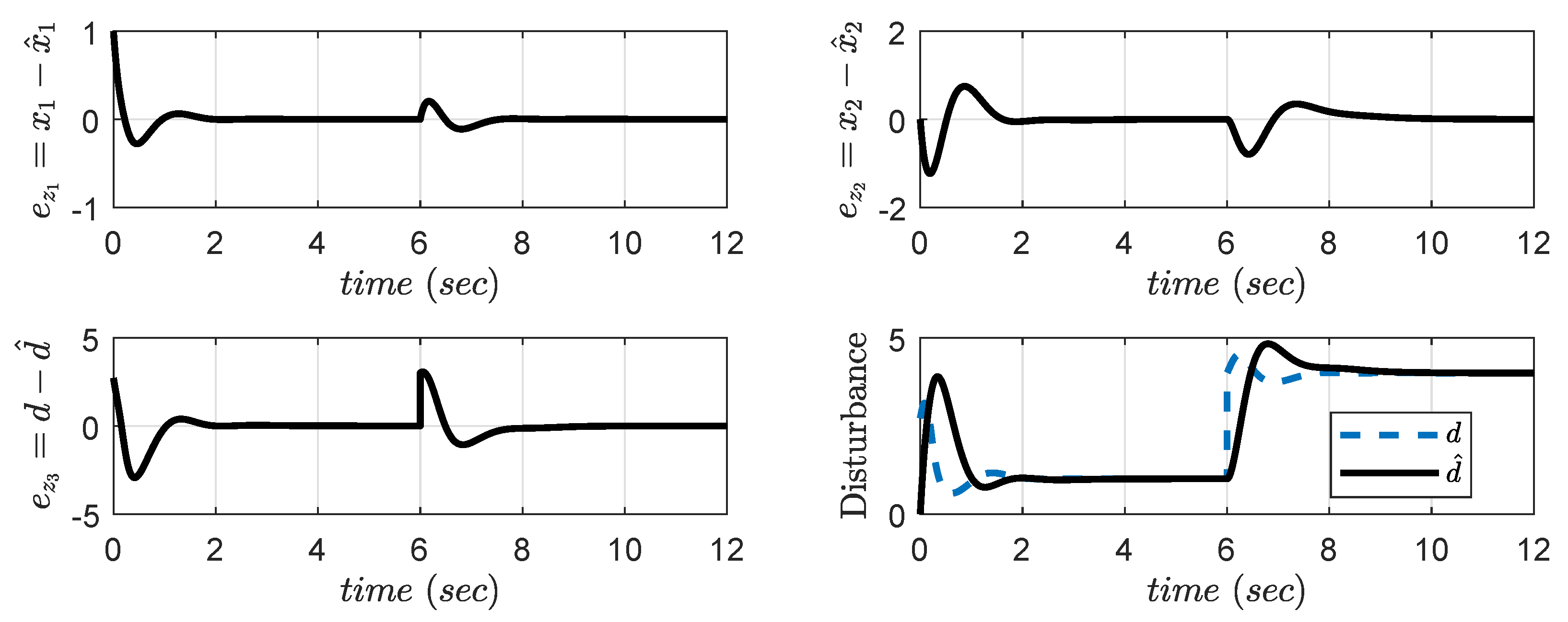 Applsci 12 03079 g004 Applsci 12 03079 g004