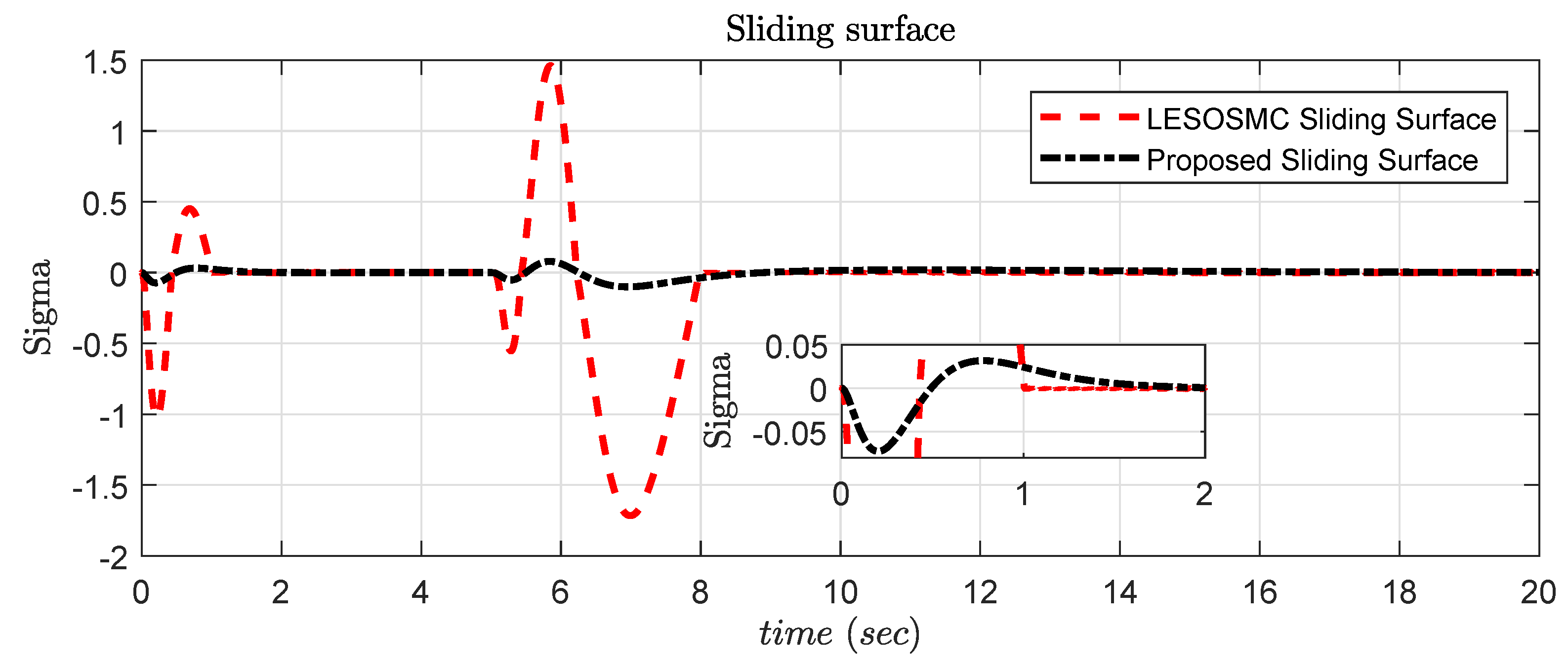 Applsci 12 03079 g006 Applsci 12 03079 g006