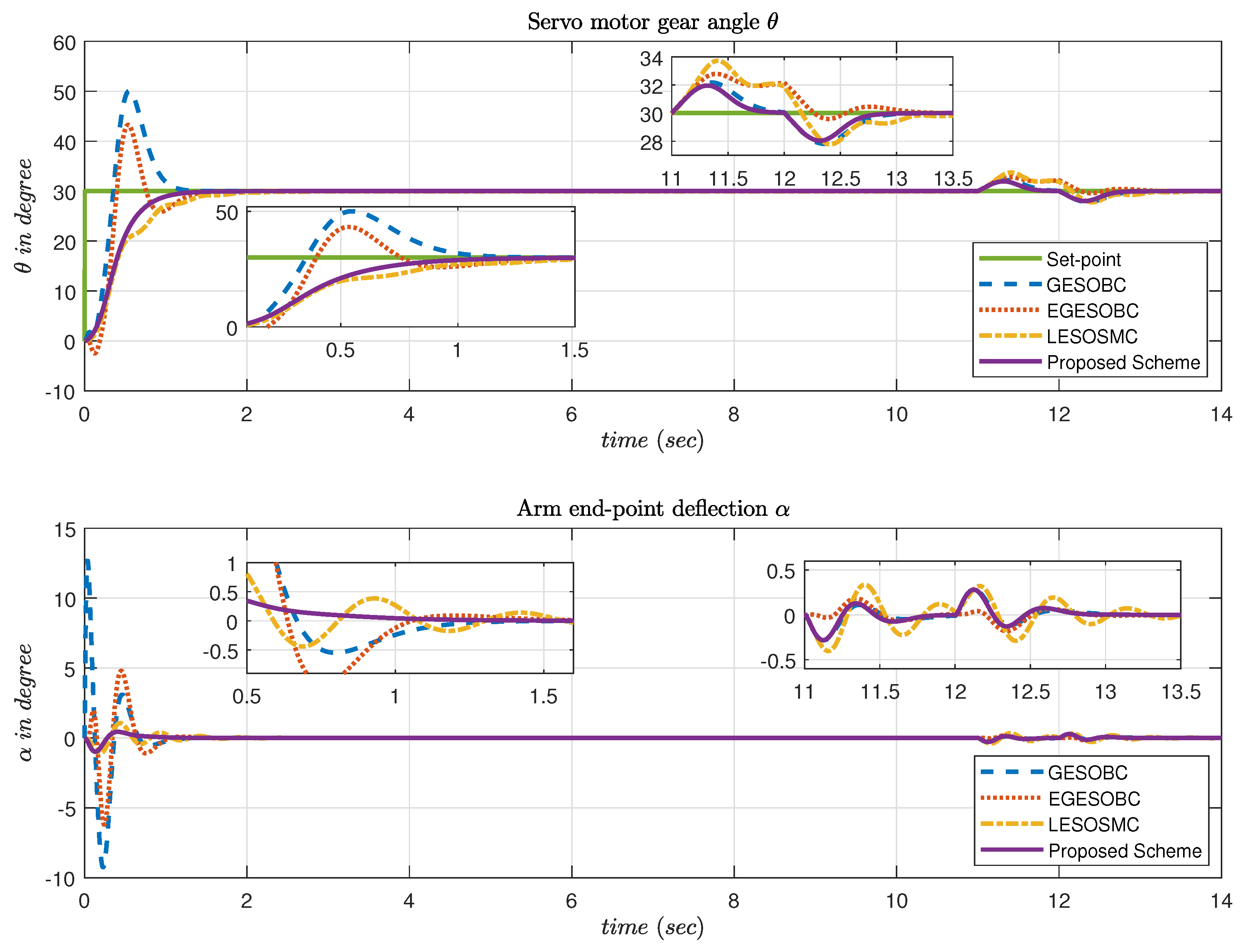 Applsci 12 03079 g010 Applsci 12 03079 g010