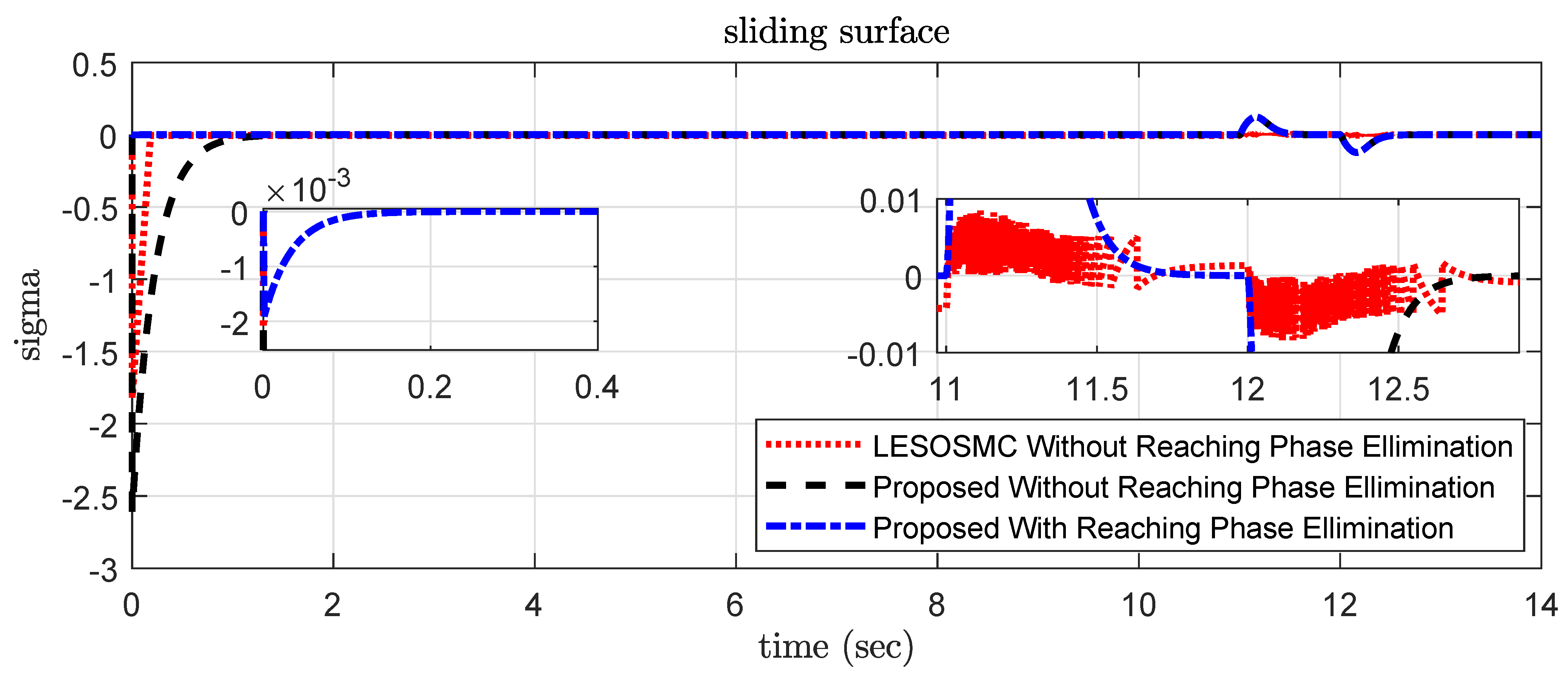 Applsci 12 03079 g012 Applsci 12 03079 g012
