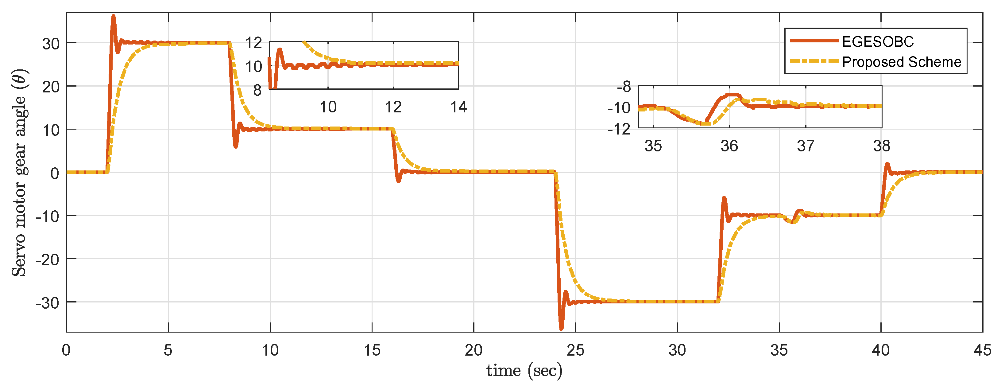 Applsci 12 03079 g015 Applsci 12 03079 g015