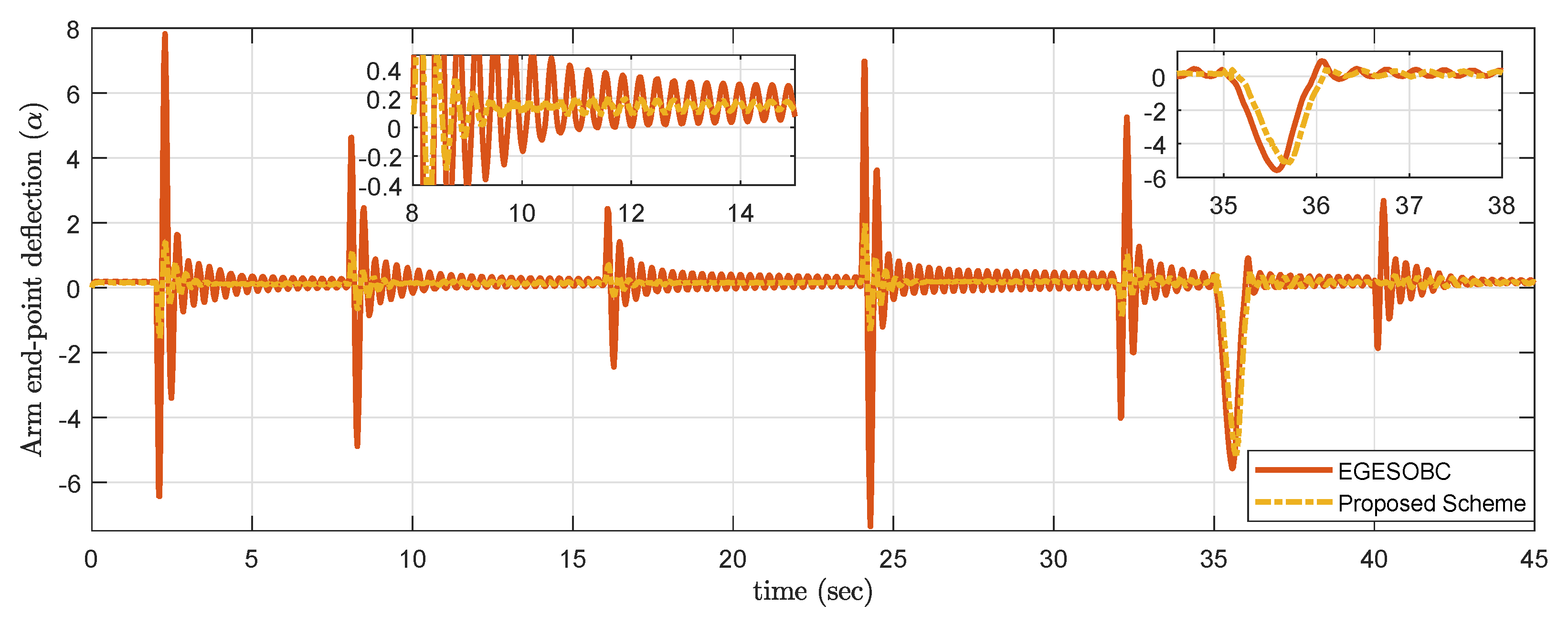 Applsci 12 03079 g016 Applsci 12 03079 g016