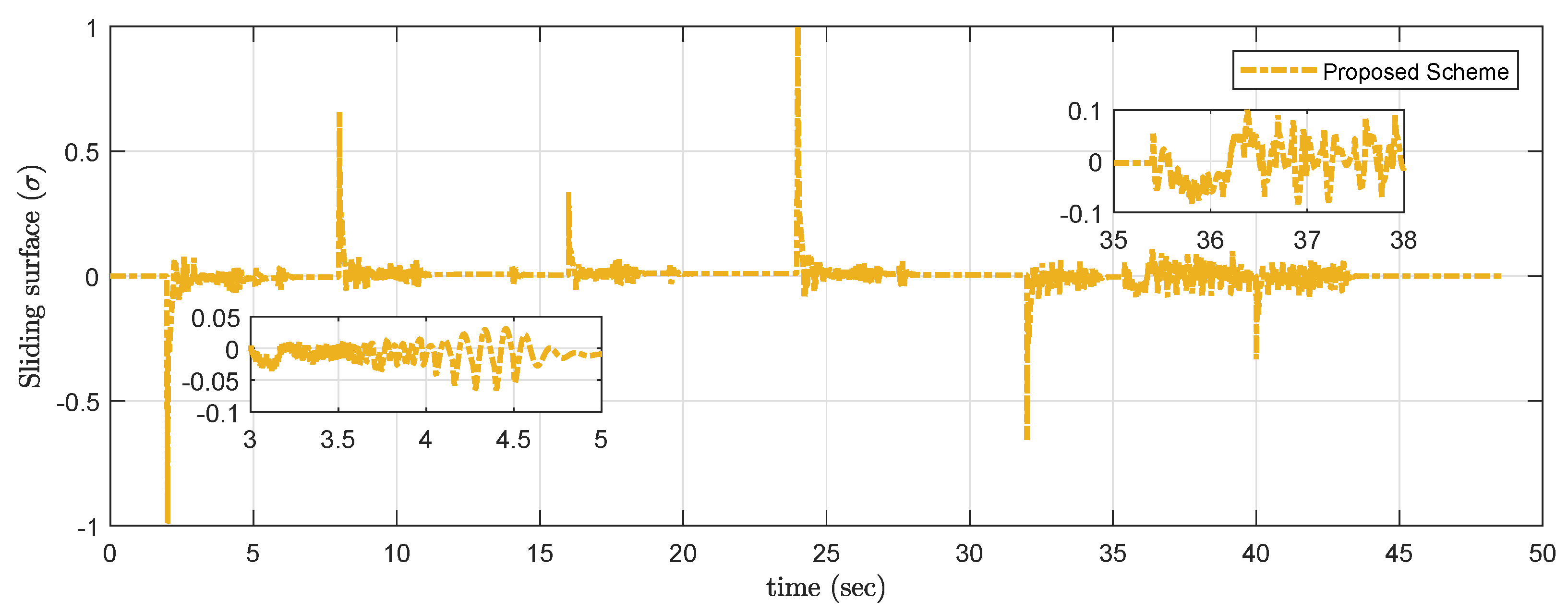 Applsci 12 03079 g018 Applsci 12 03079 g018