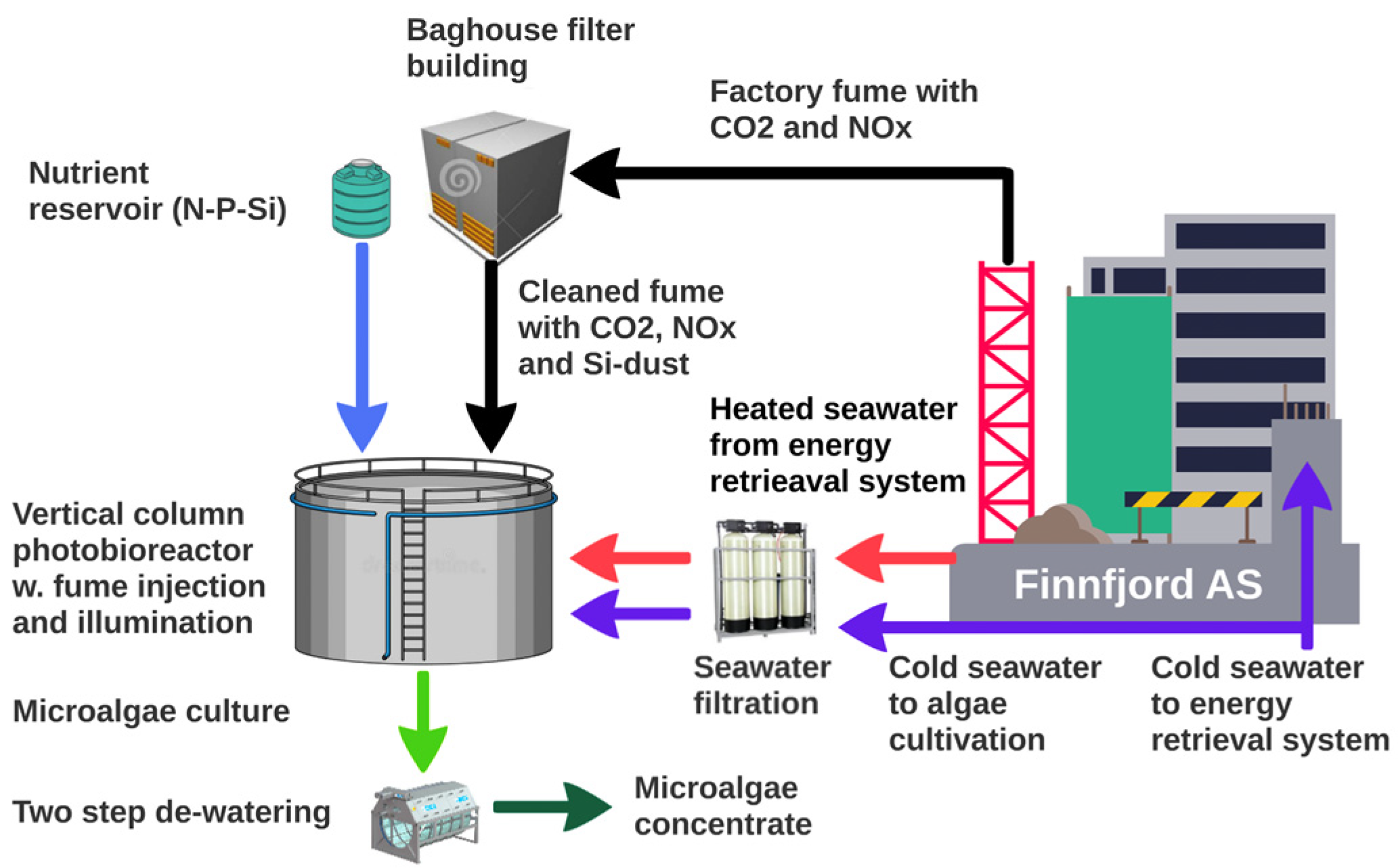 Applsci 12 03082 g002