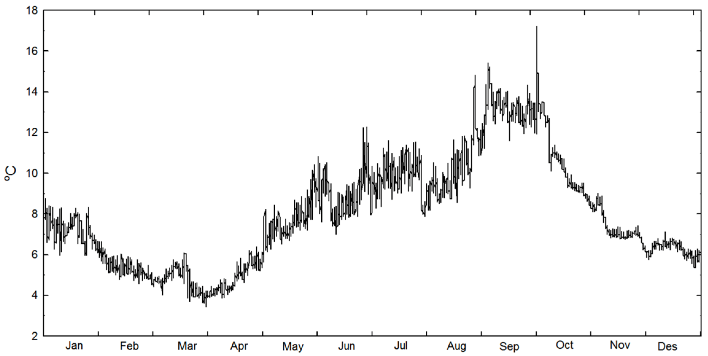 Applsci 12 03082 g003