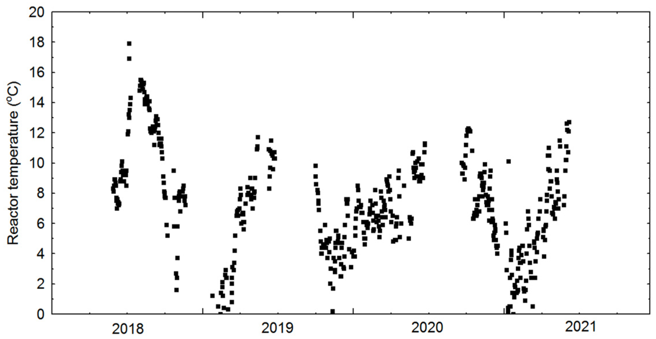 Applsci 12 03082 g004