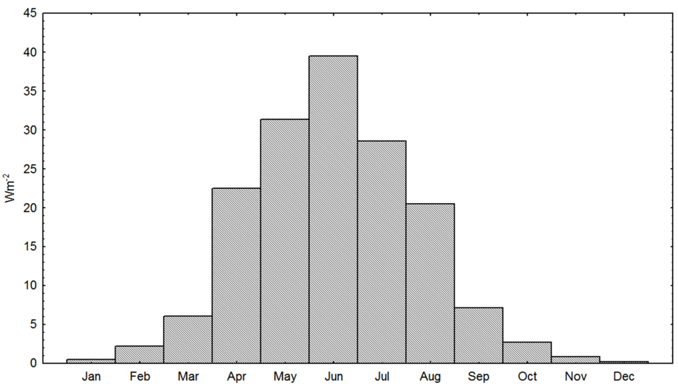 Applsci 12 03082 g006