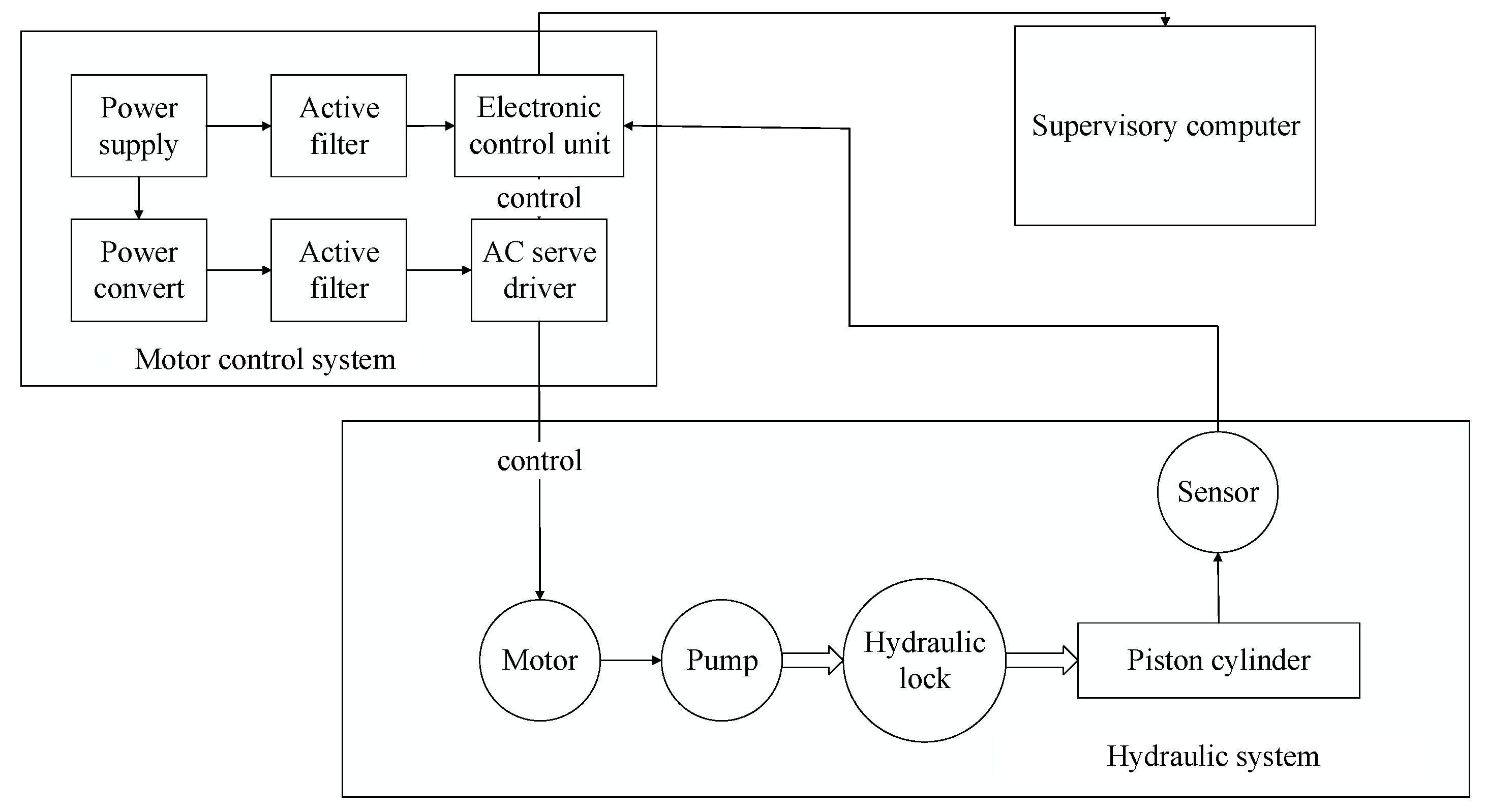 Applsci 12 03089 g009