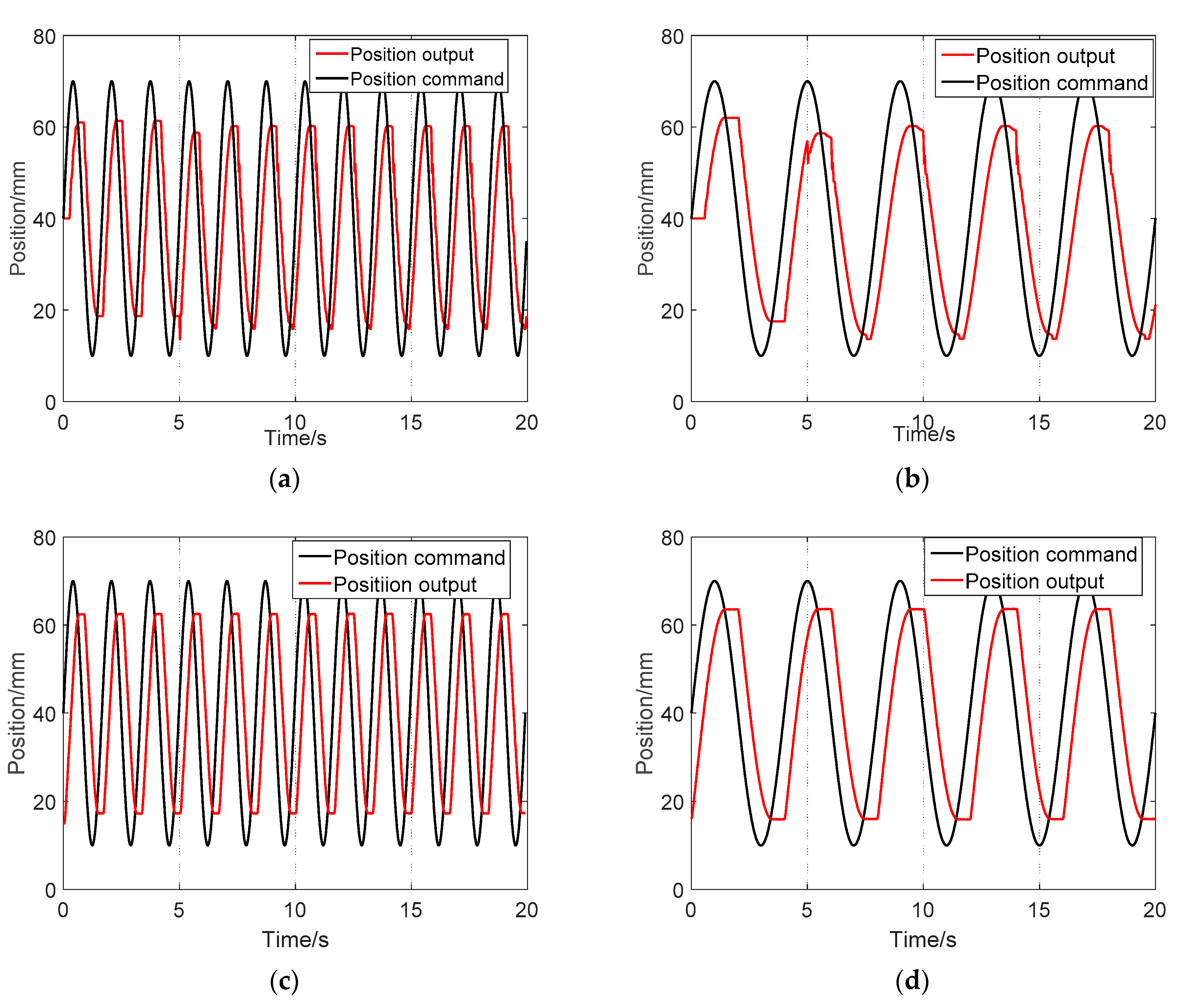 Applsci 12 03089 g018