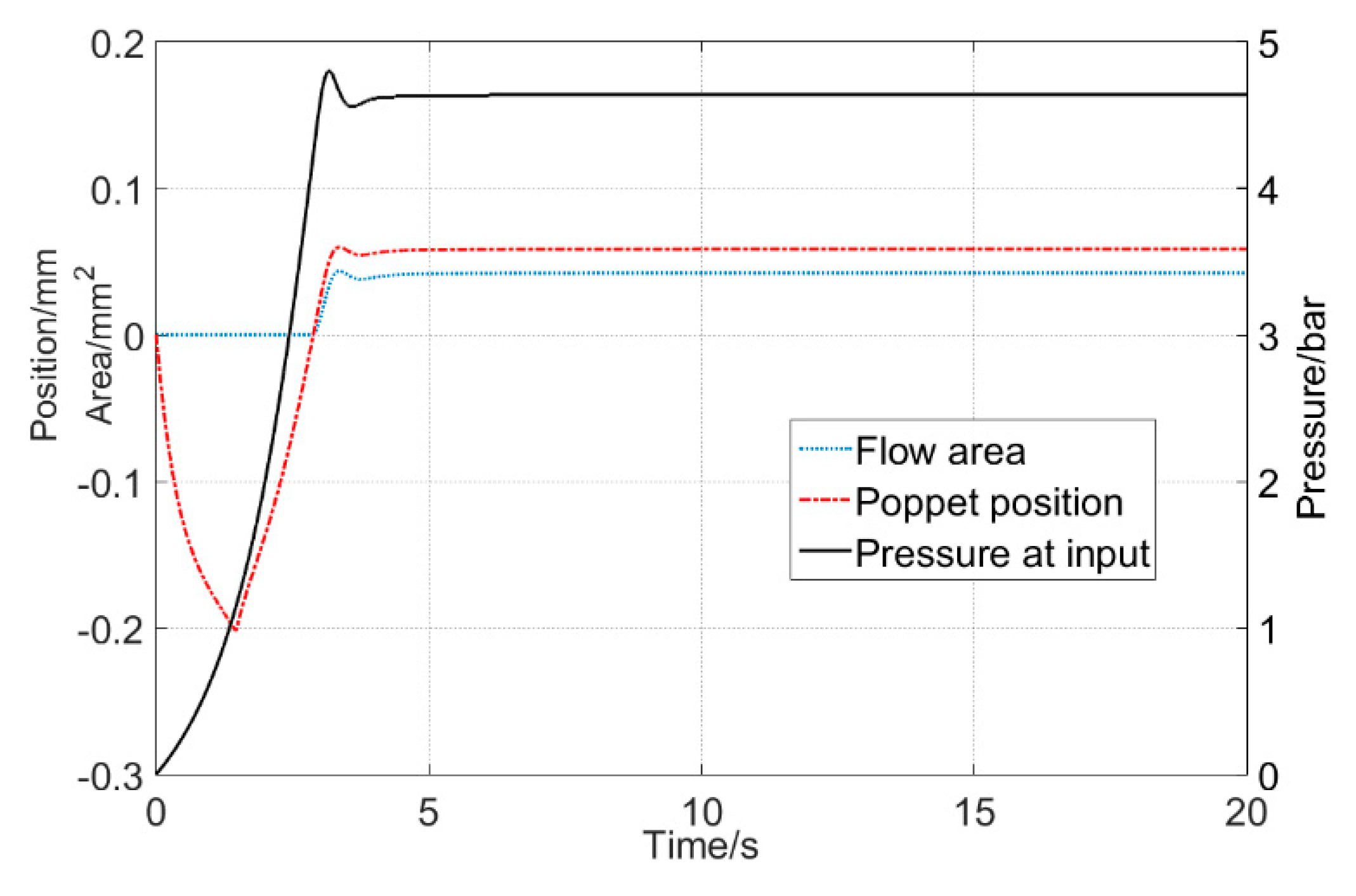 Applsci 12 03089 g020