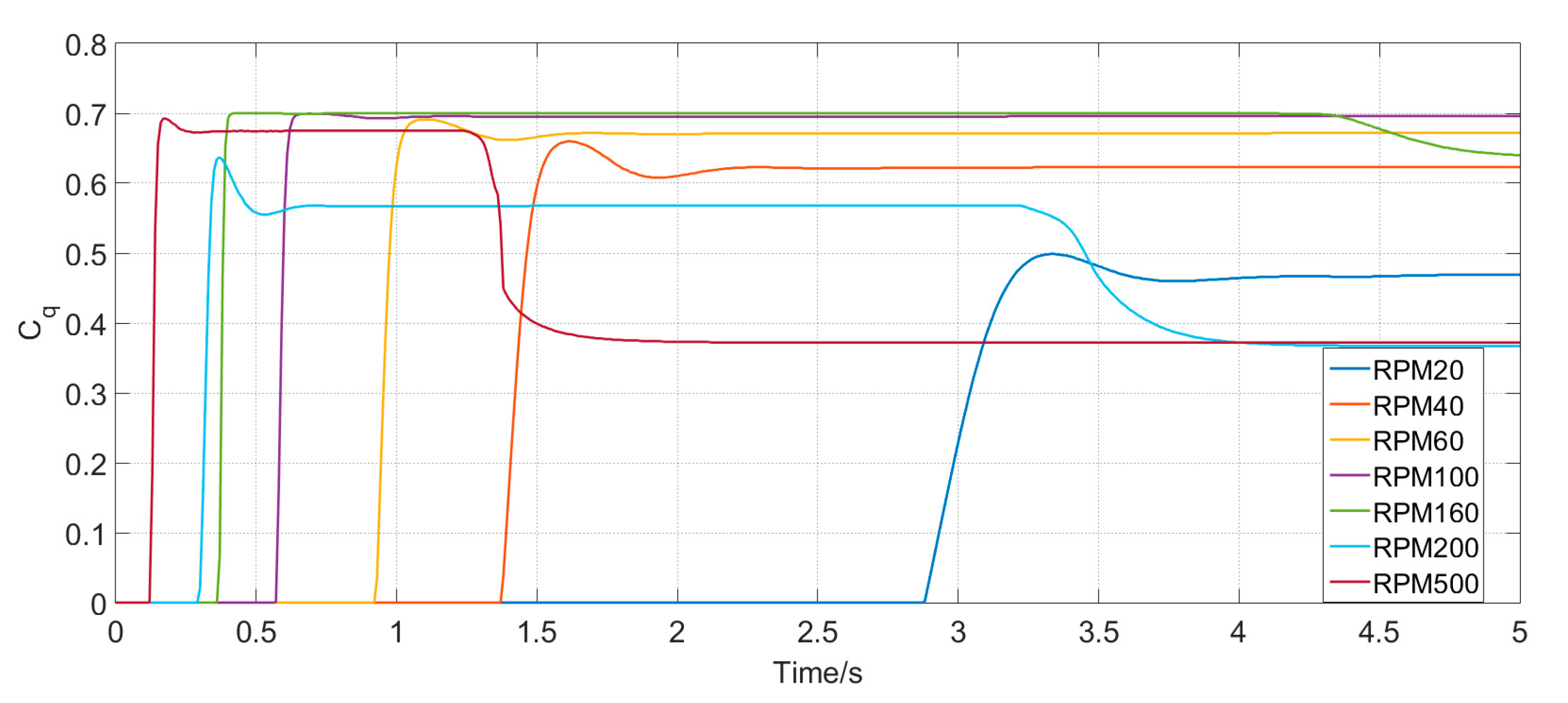 Applsci 12 03089 g021