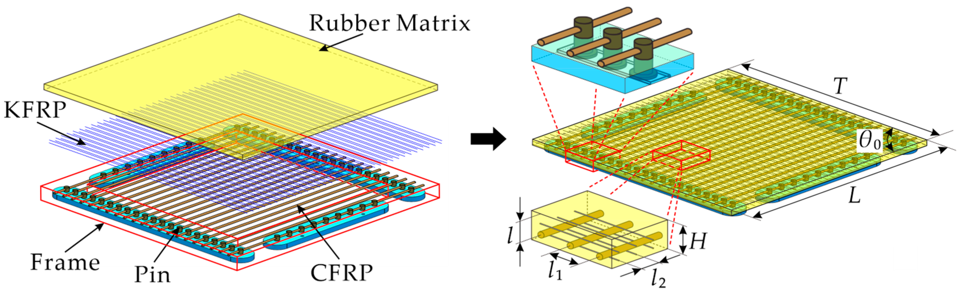 Applsci 12 03092 g001