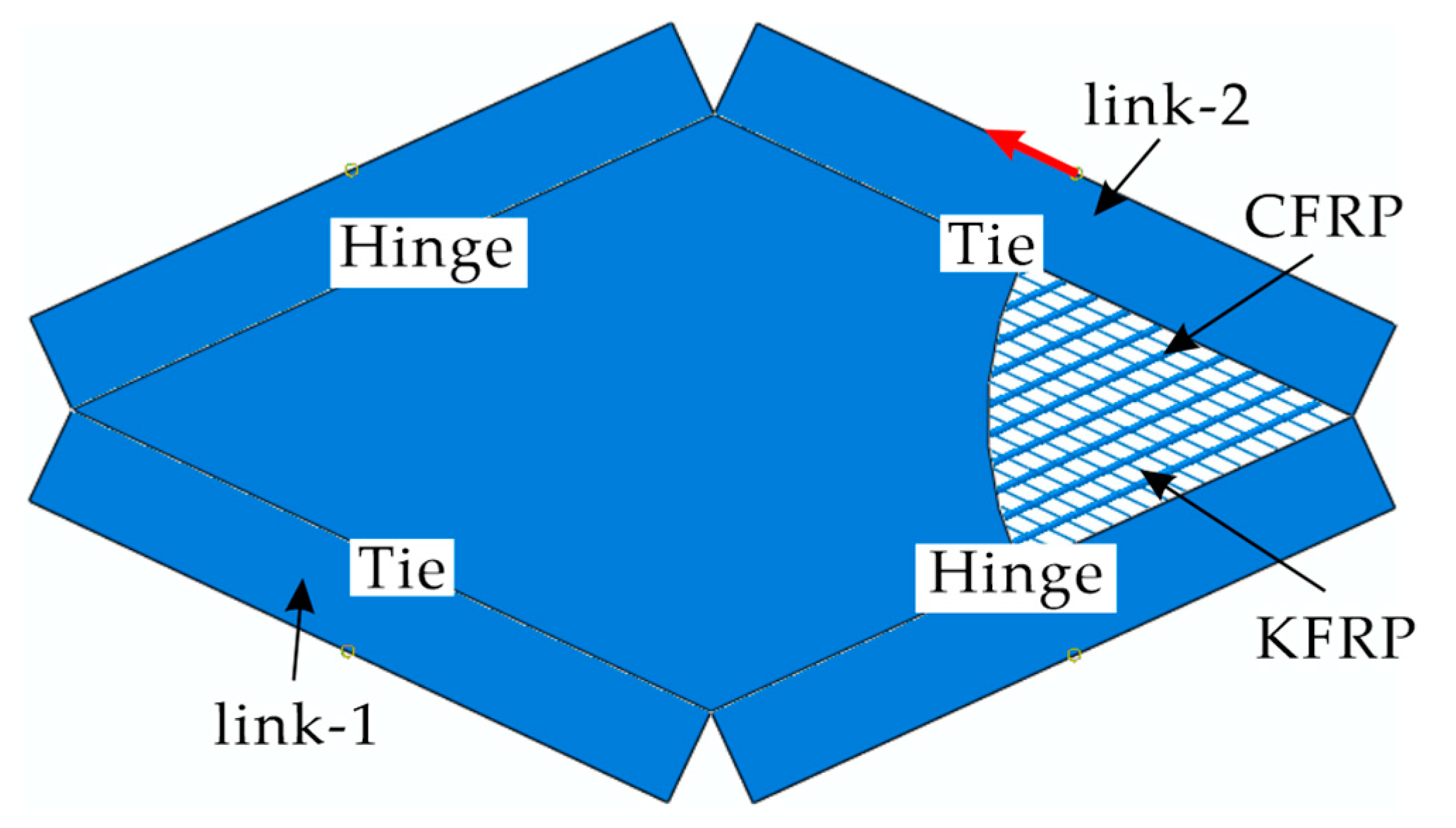 Applsci 12 03092 g005