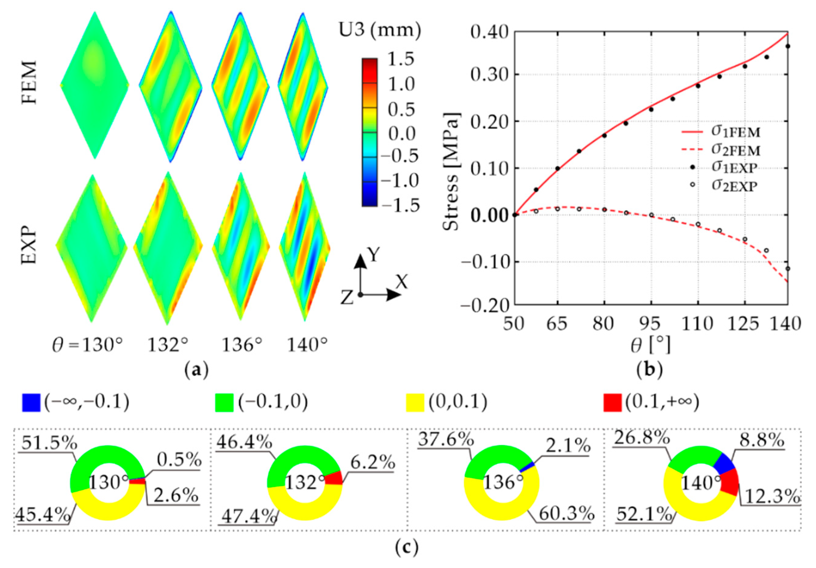 Applsci 12 03092 g006