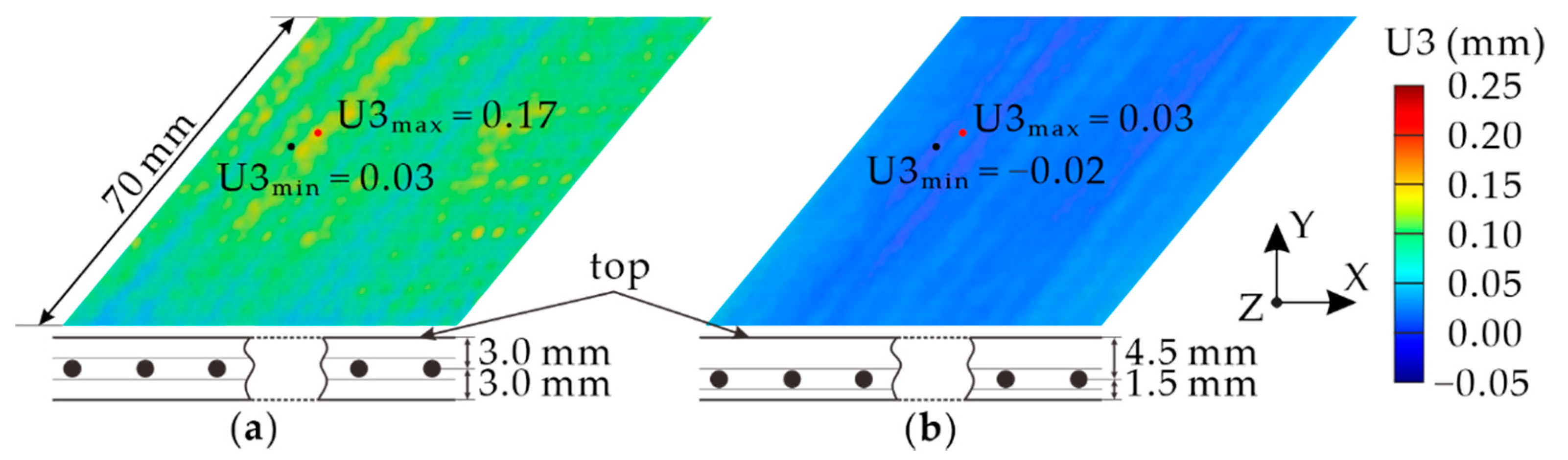 Applsci 12 03092 g0a1