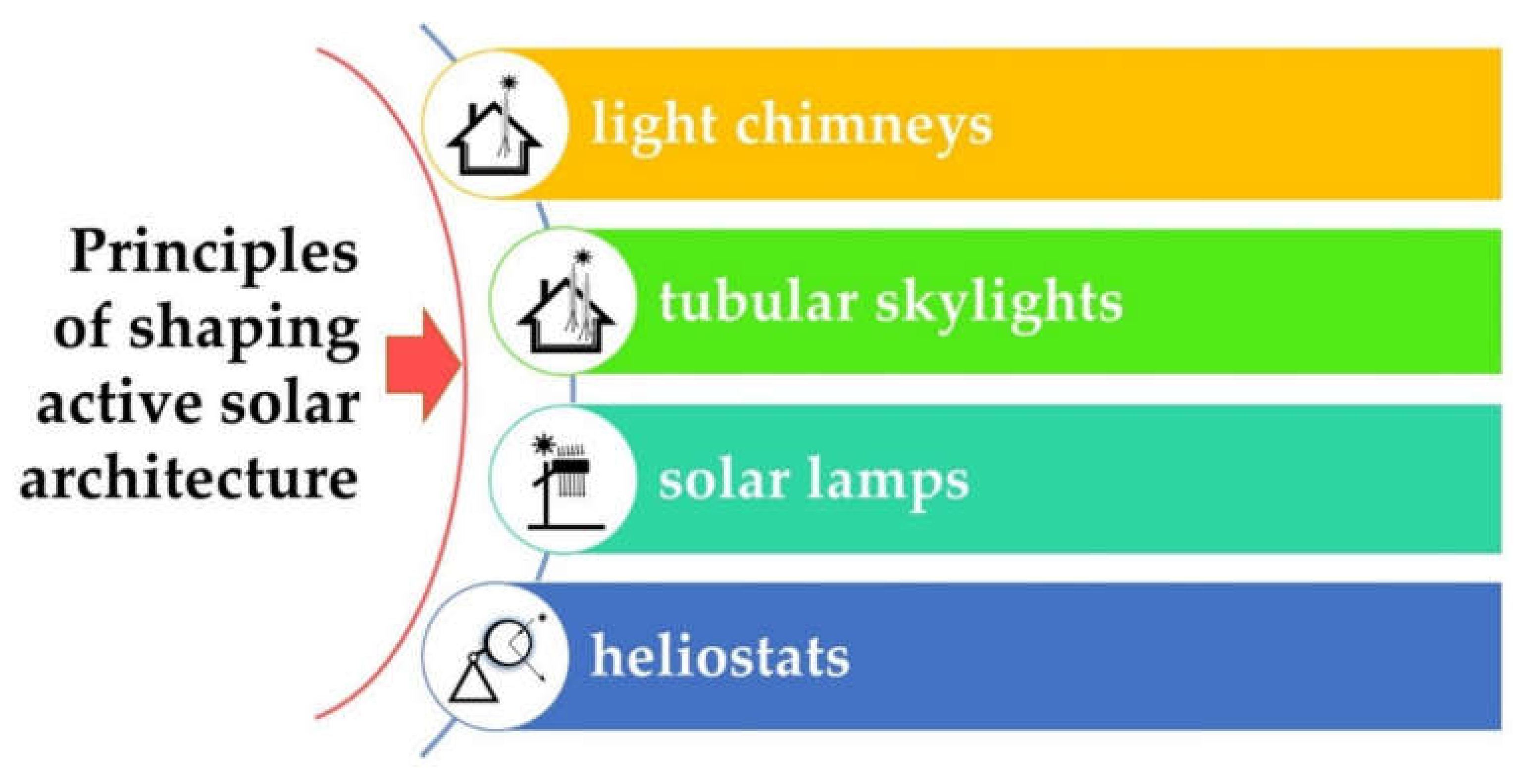 Applsci 12 03095 g001
